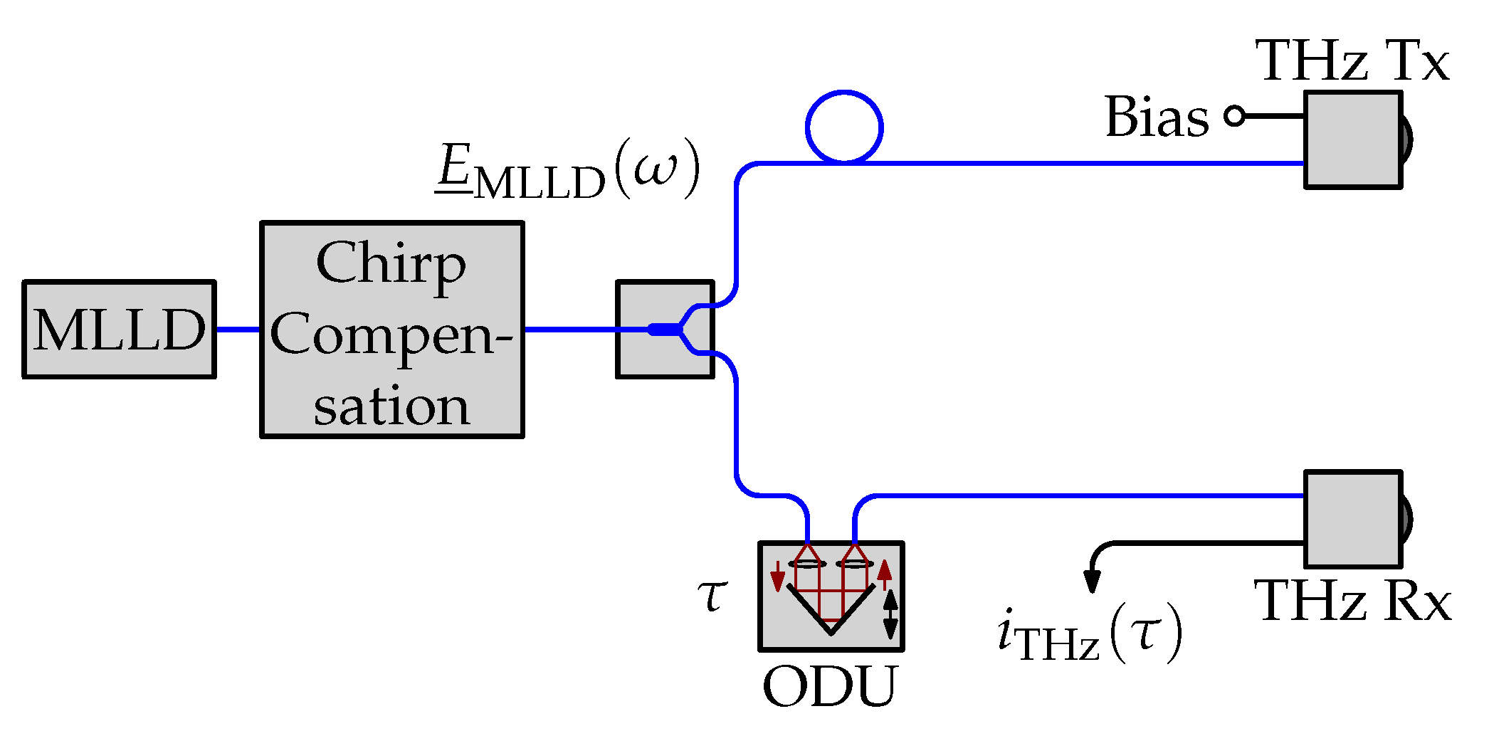 Sensors 21 05389 g001