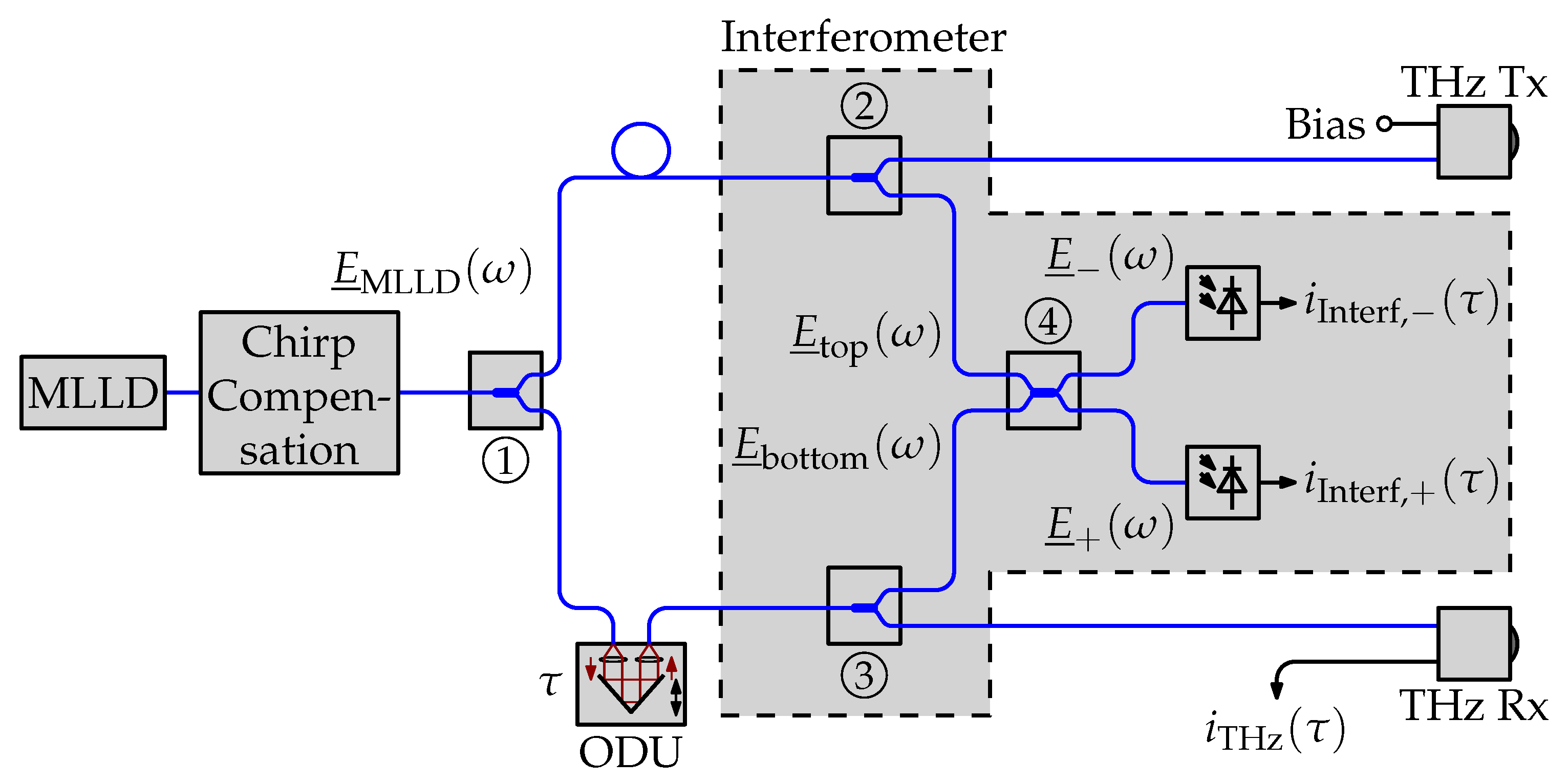 Sensors 21 05389 g002
