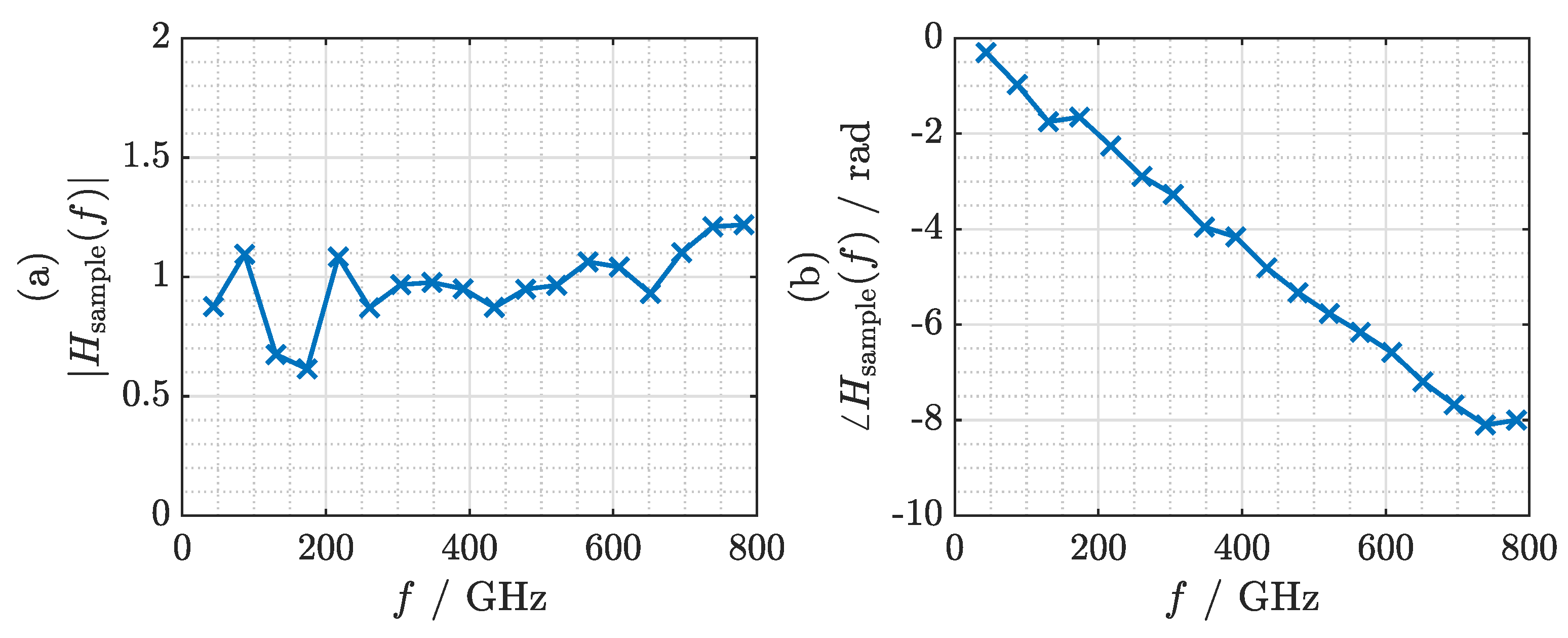 Sensors 21 05389 g009