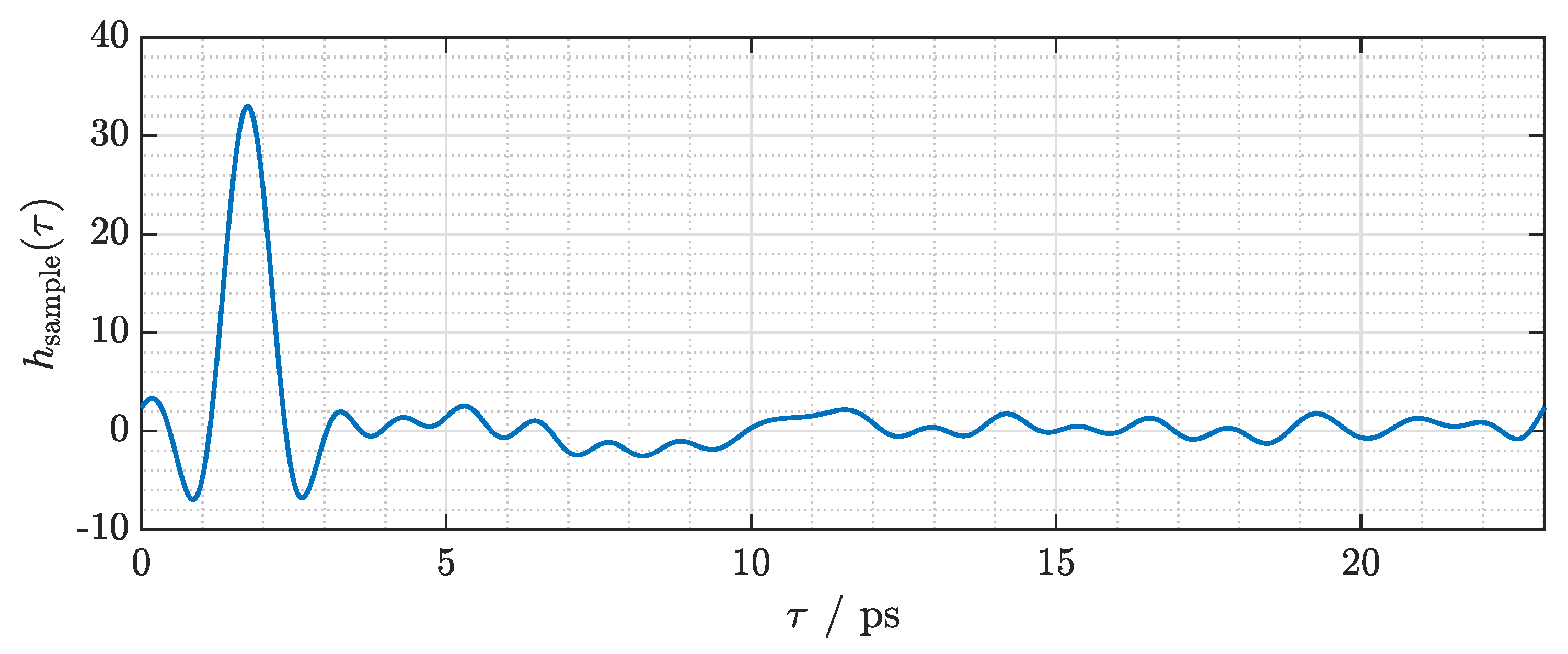 Sensors 21 05389 g010