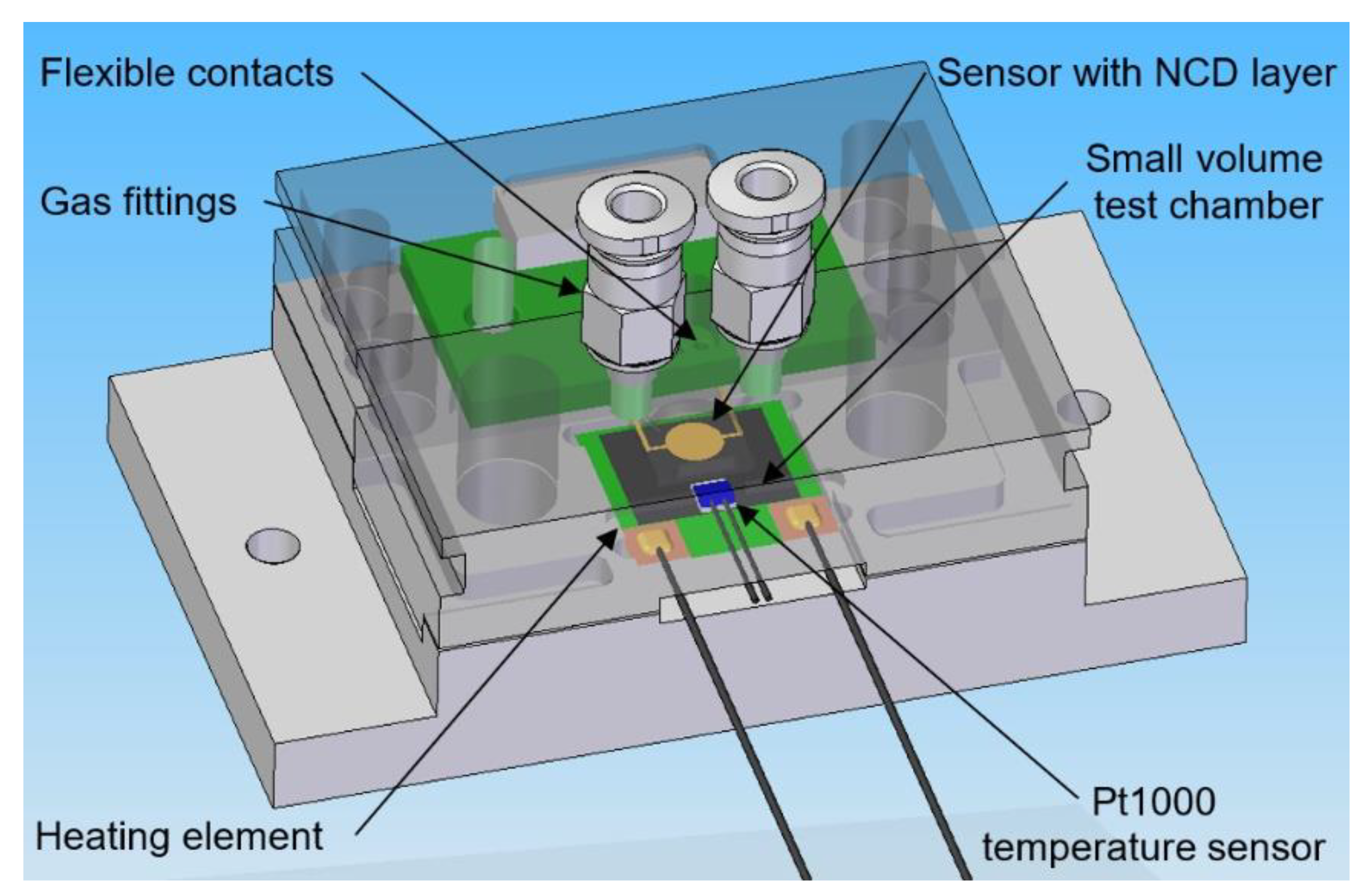 Sensors 21 05390 g003