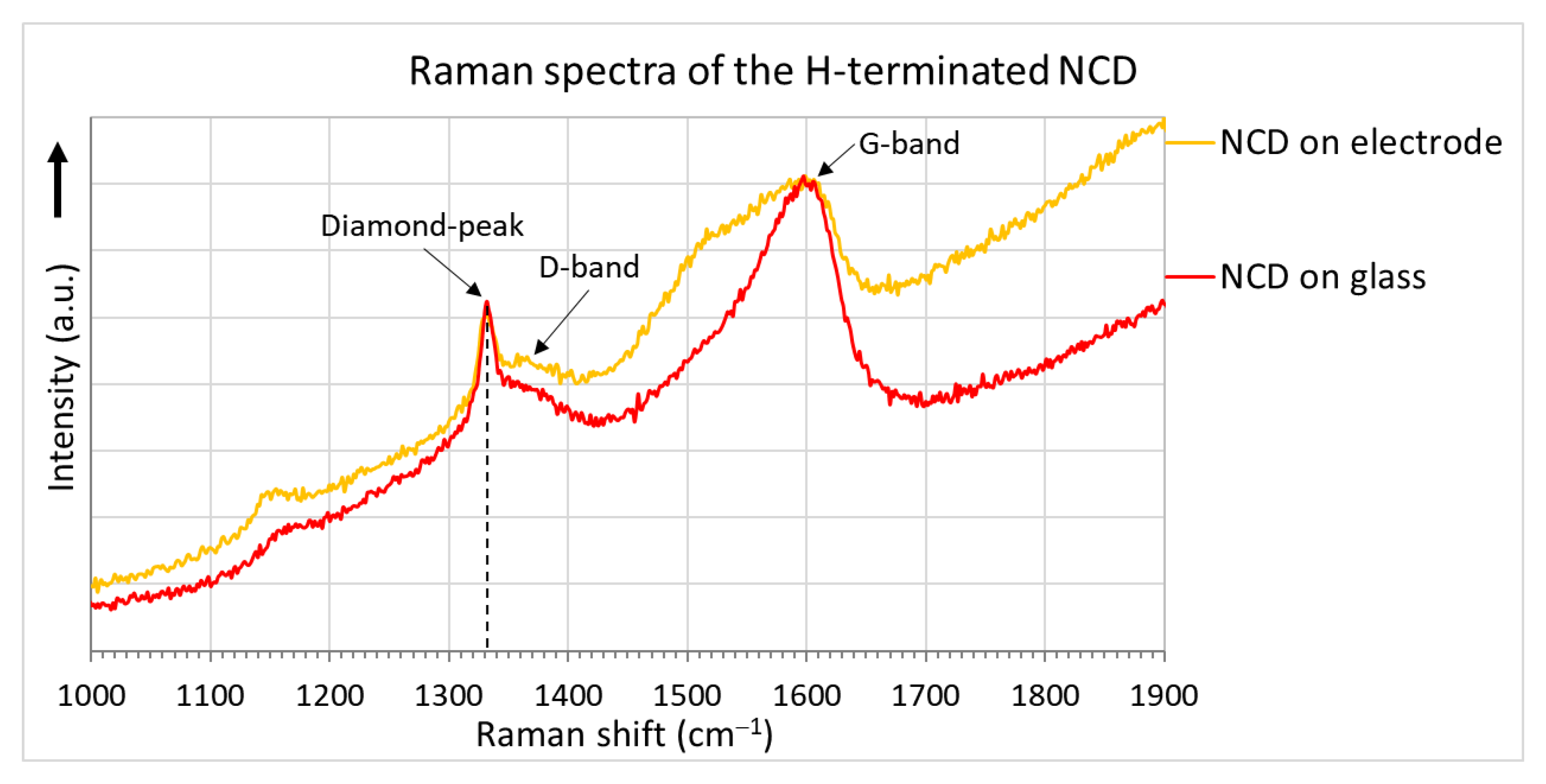 Sensors 21 05390 g007