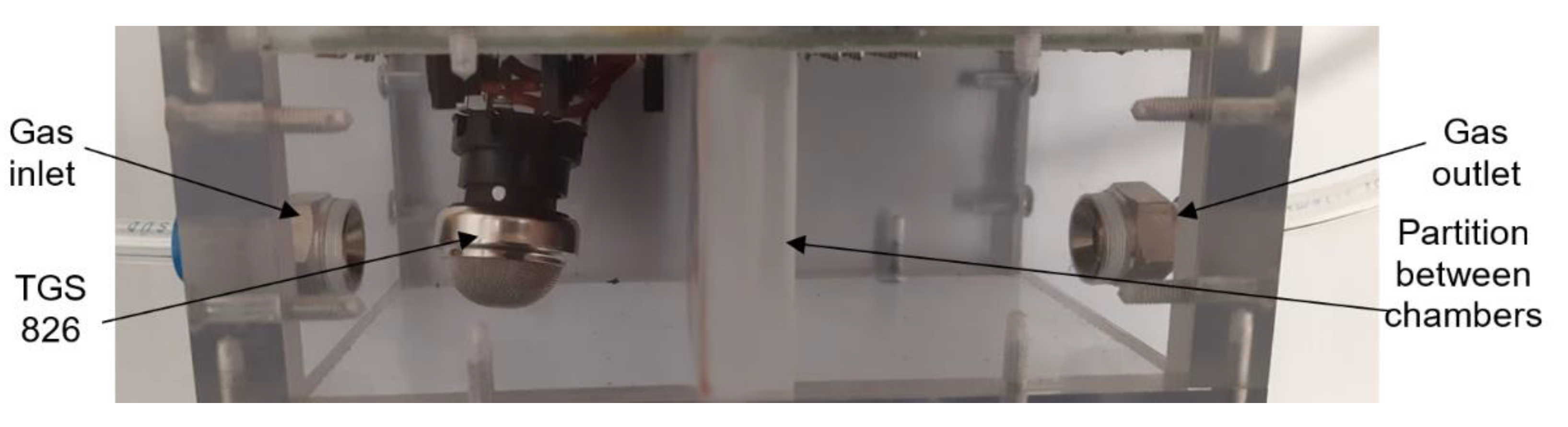 Sensors 21 05390 g008