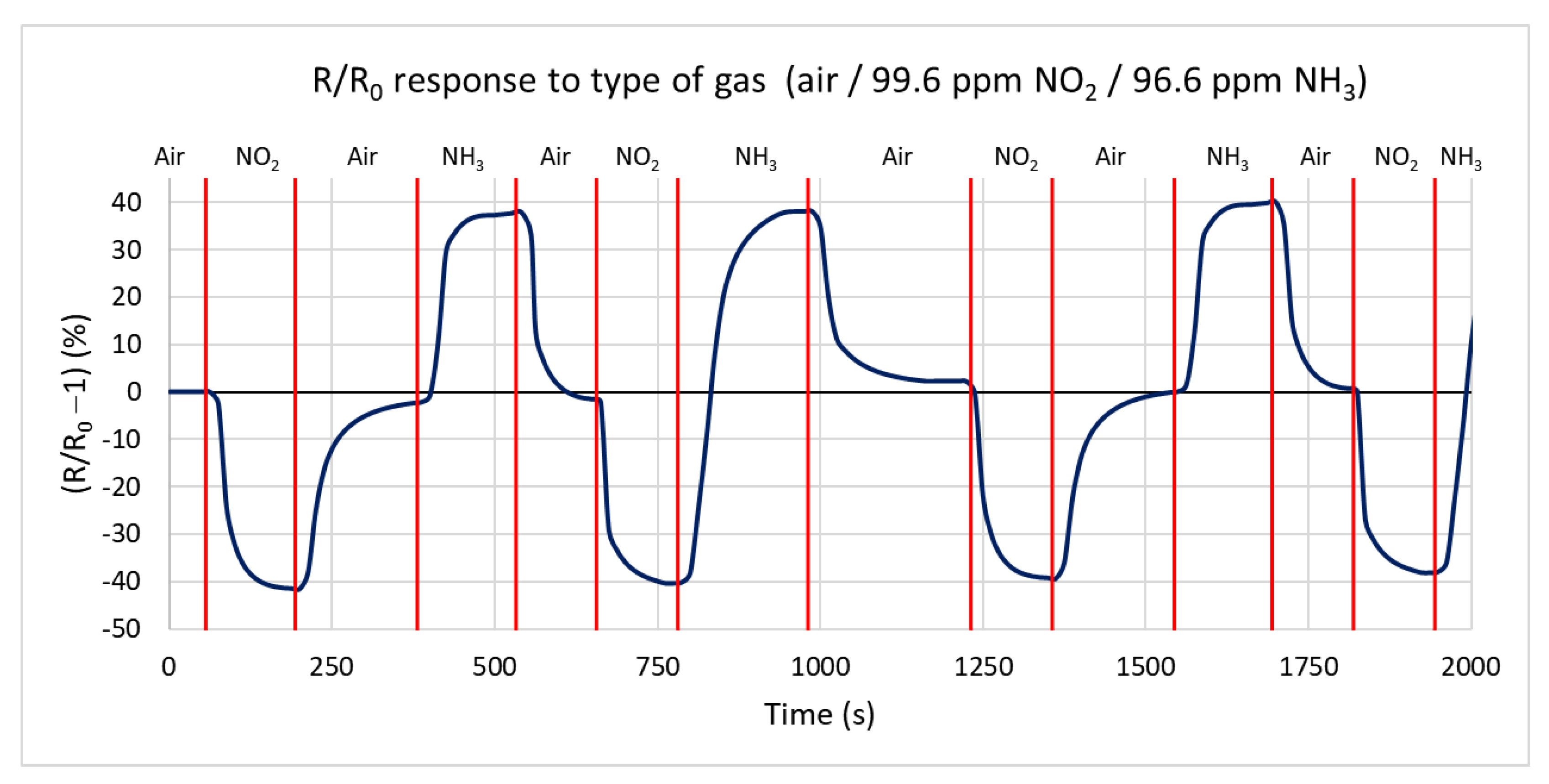 Sensors 21 05390 g010