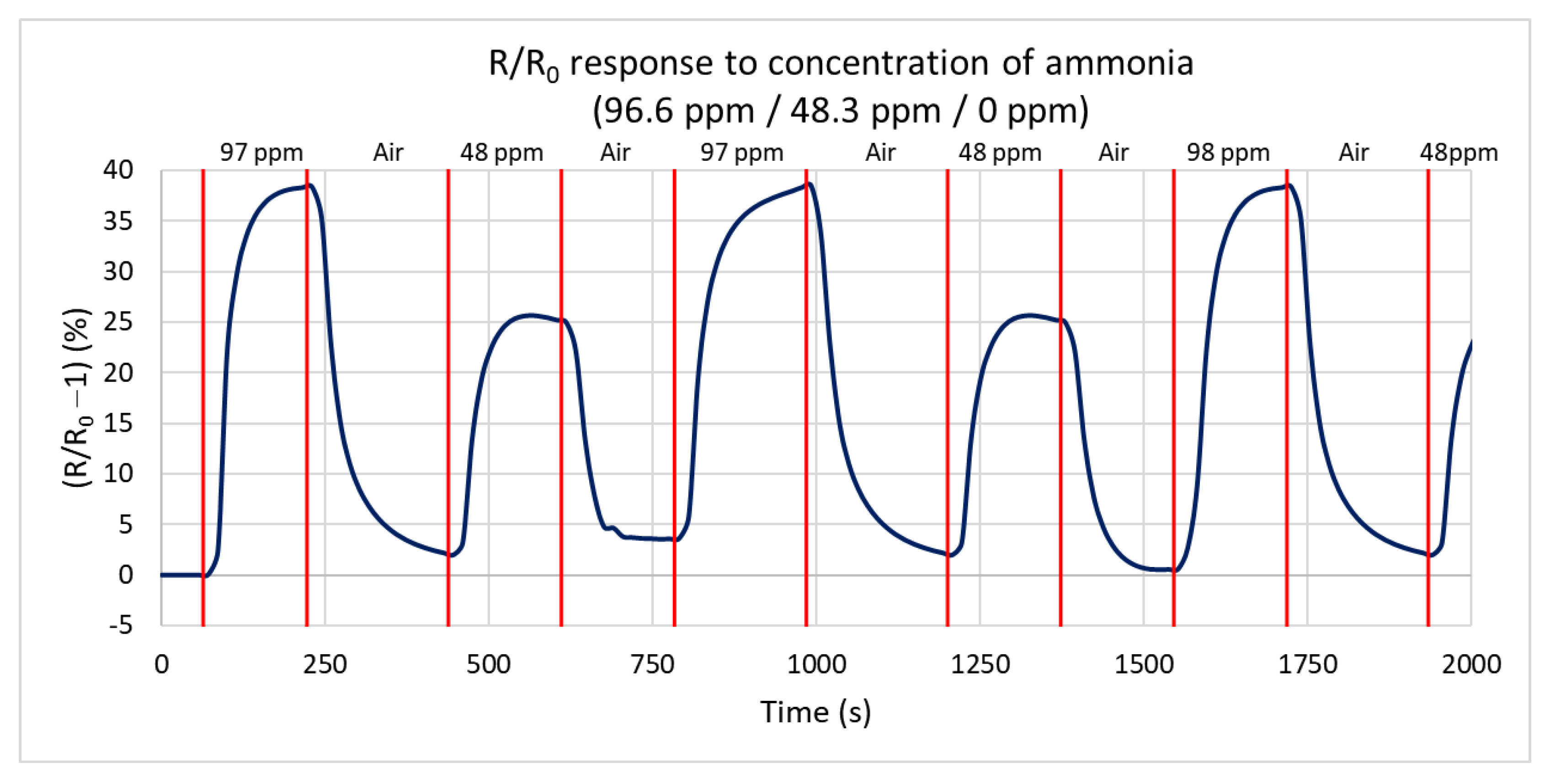 Sensors 21 05390 g011