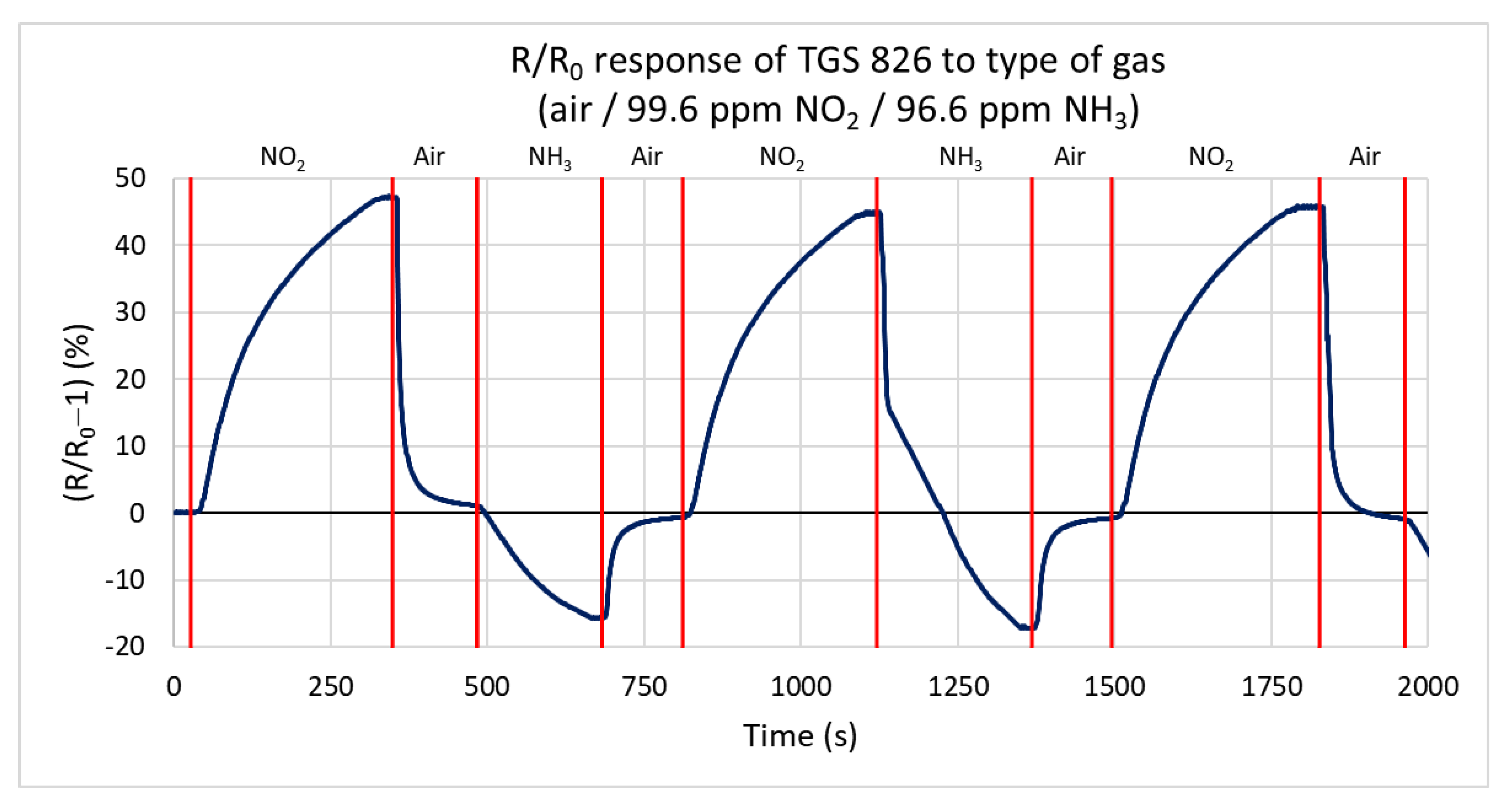 Sensors 21 05390 g012