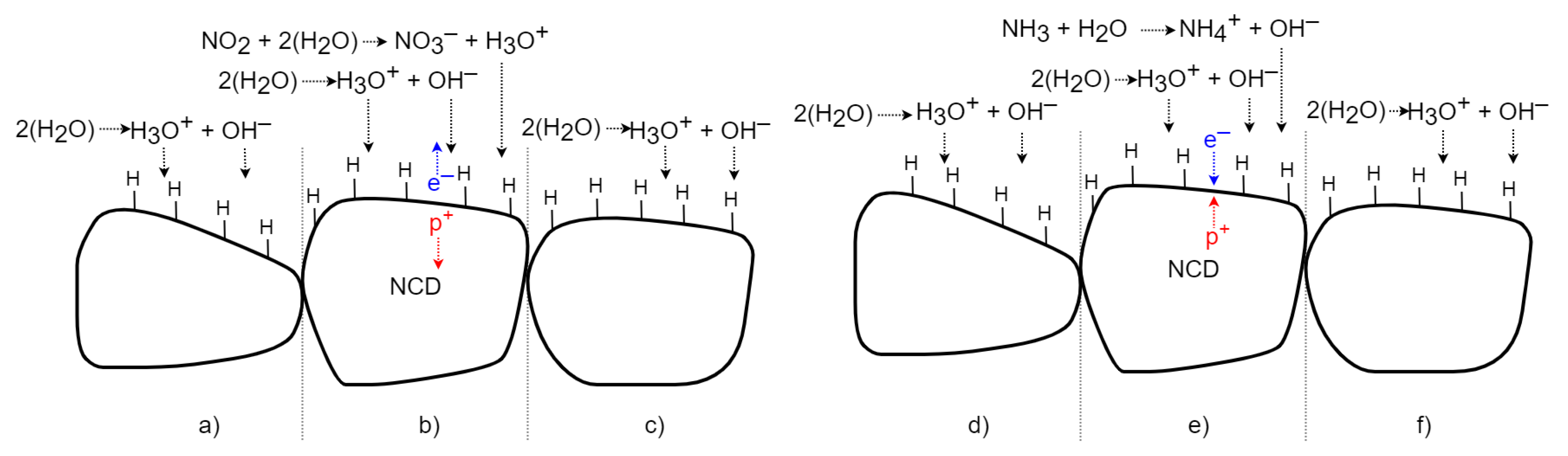 Sensors 21 05390 g015