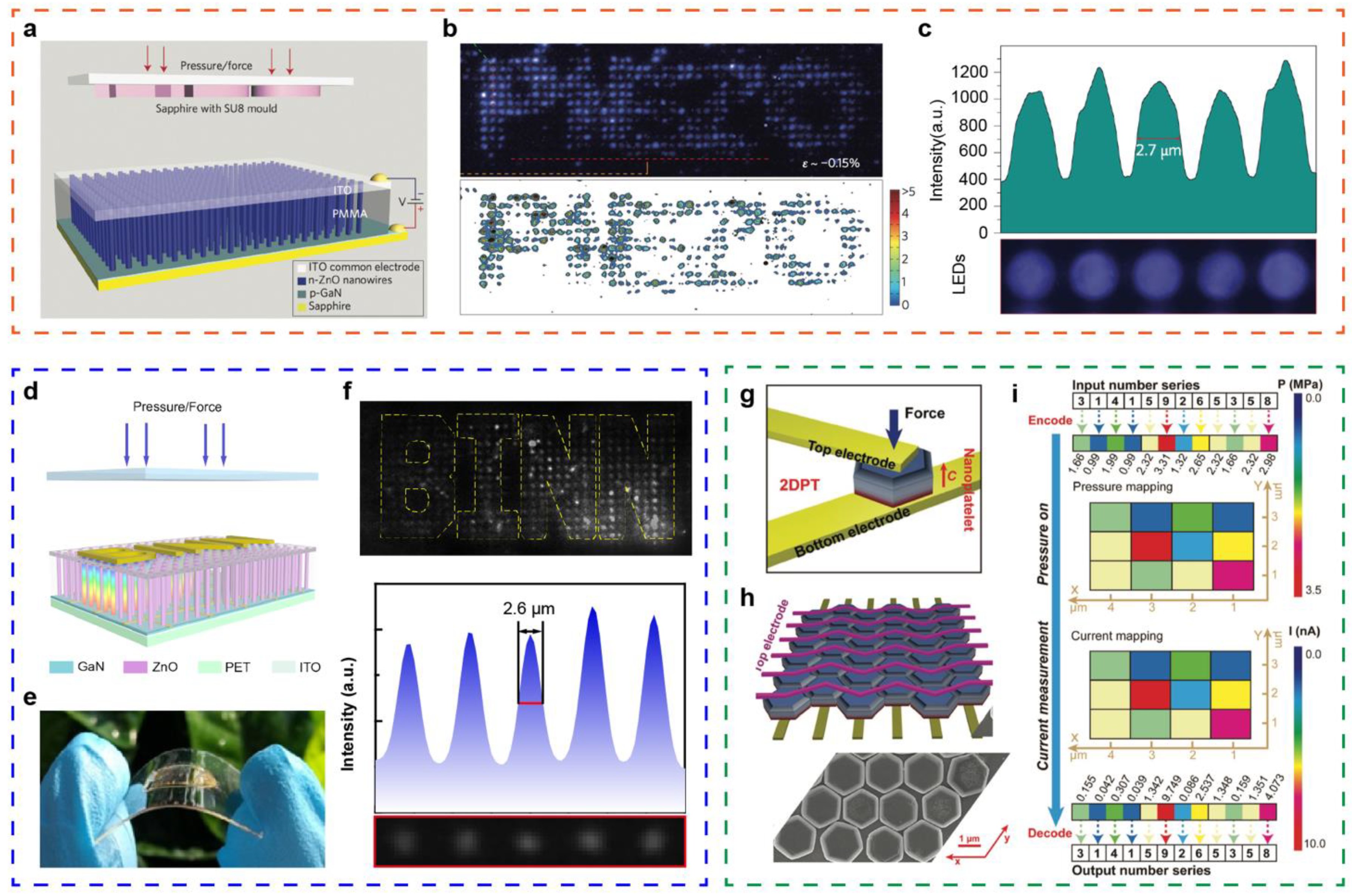 Sensors 21 05392 g002