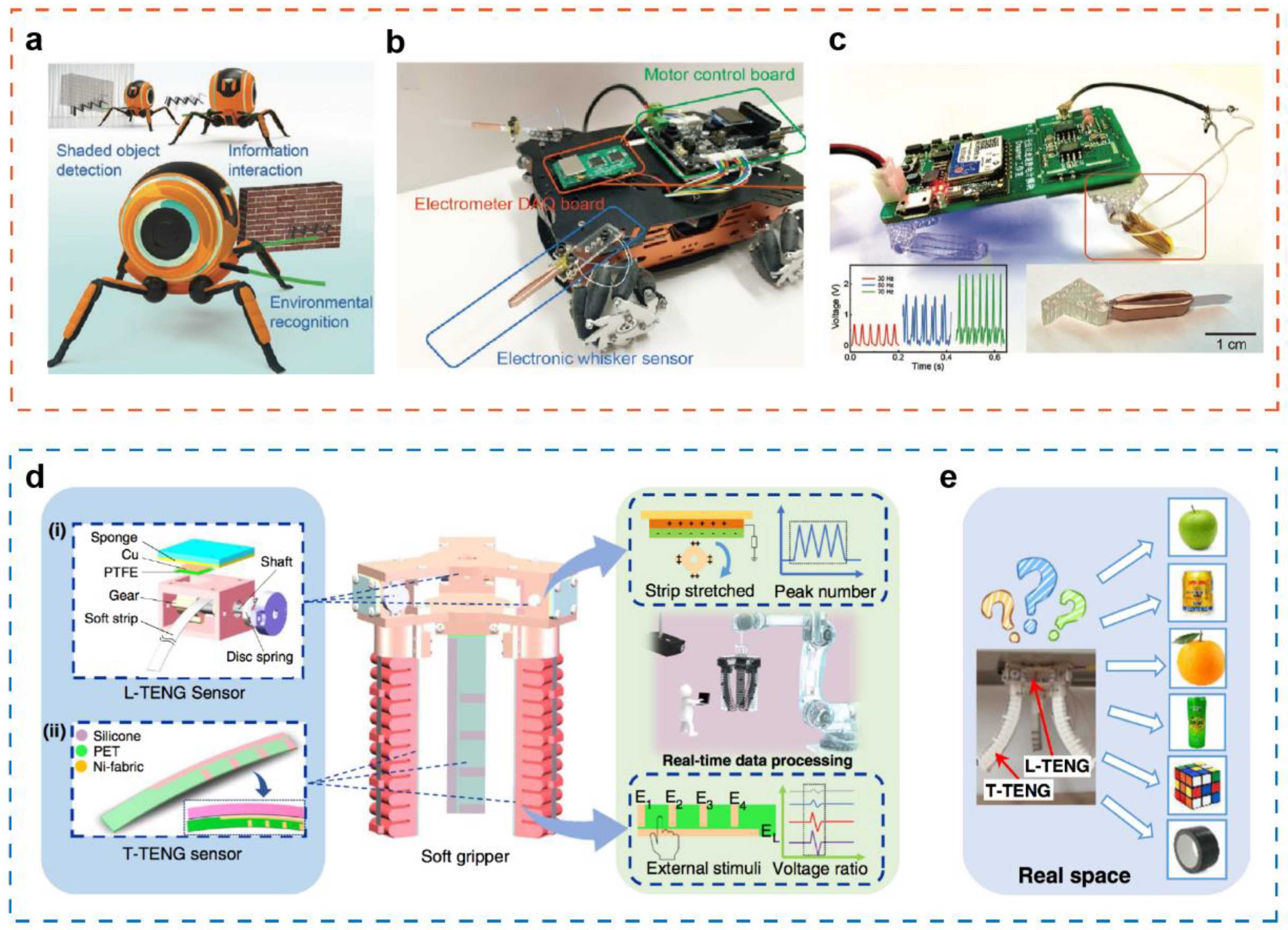 Sensors 21 05392 g007