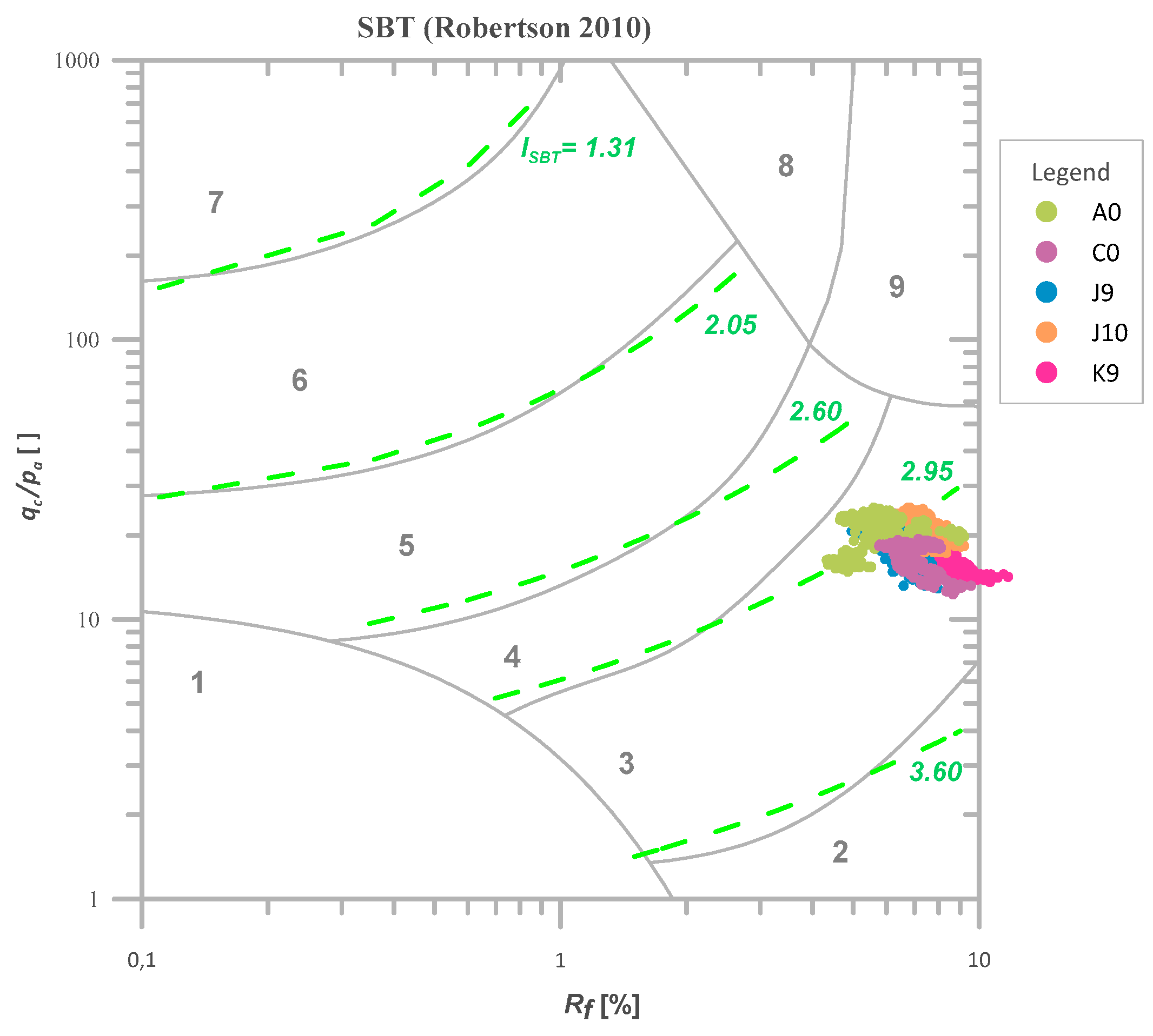 Sensors 21 05393 g006