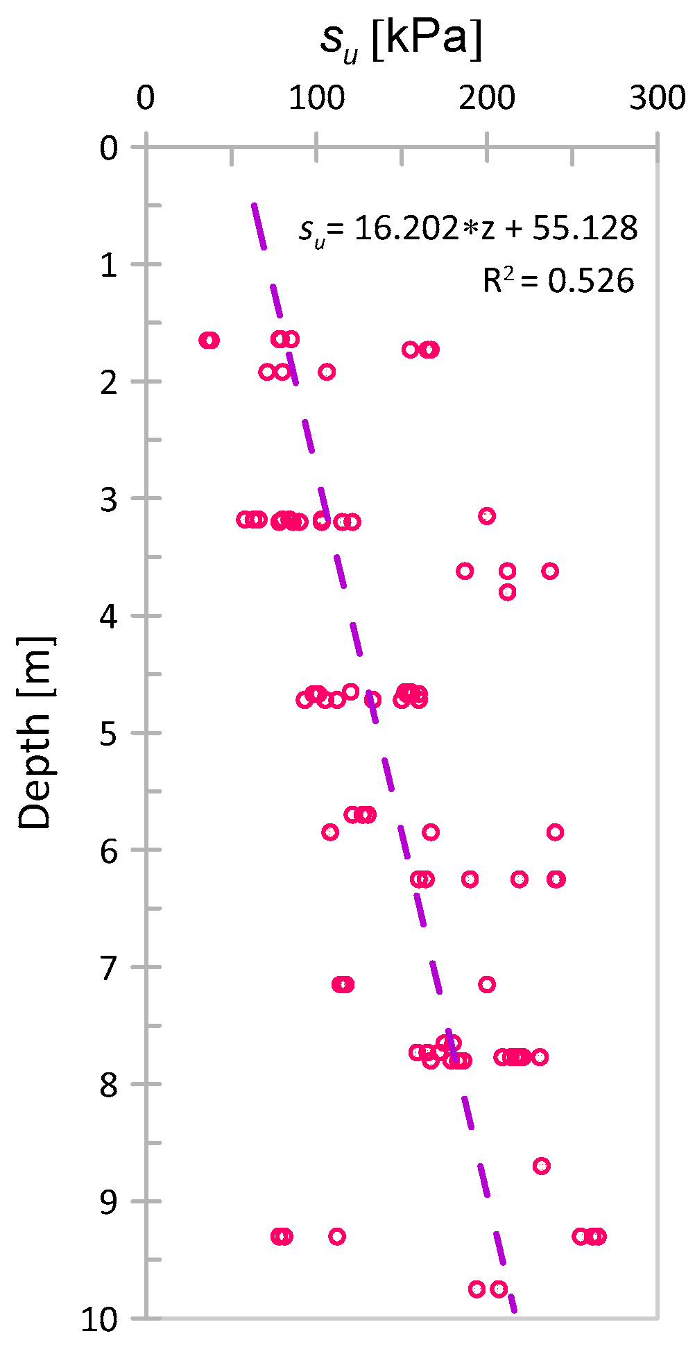 Sensors 21 05393 g007