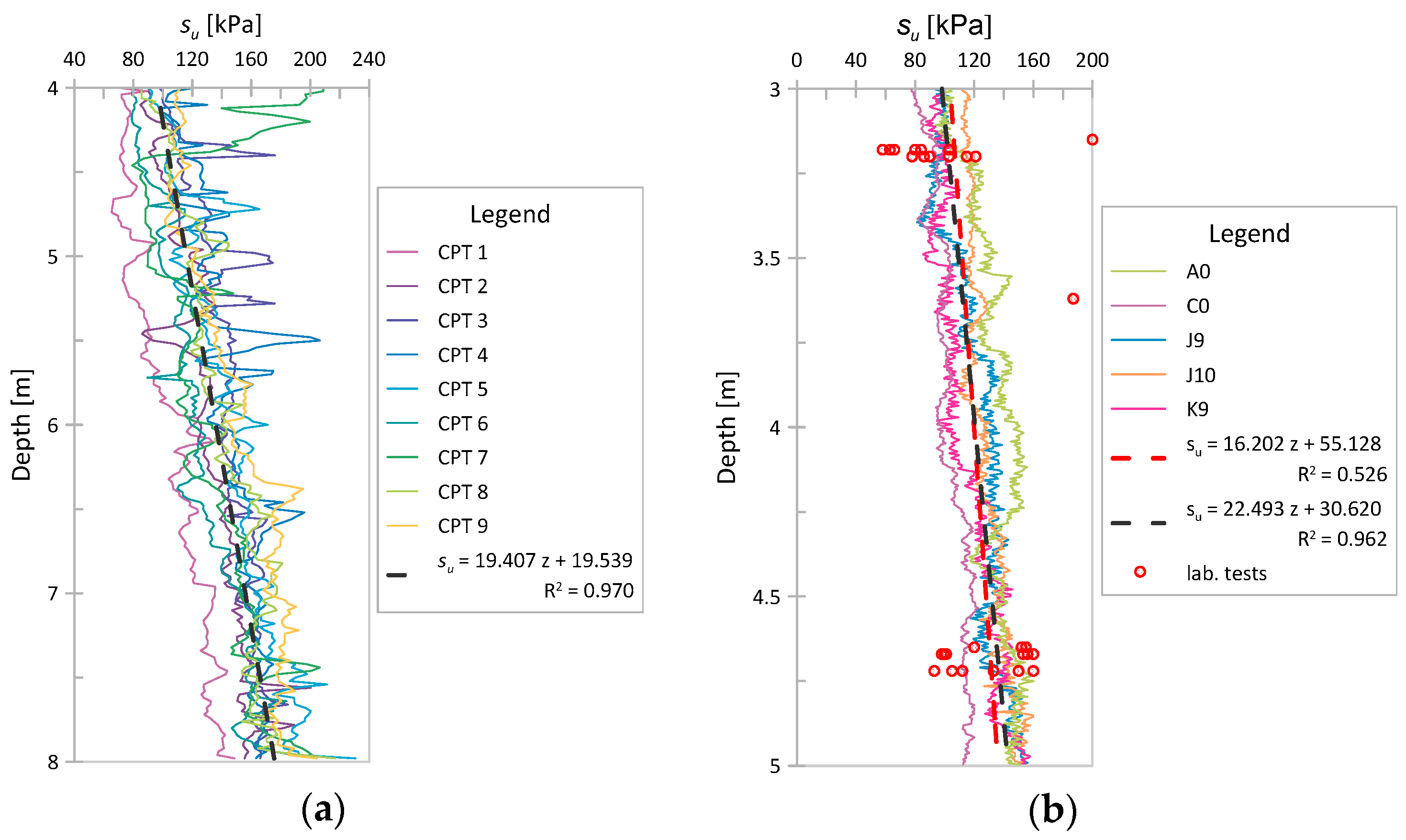 Sensors 21 05393 g008
