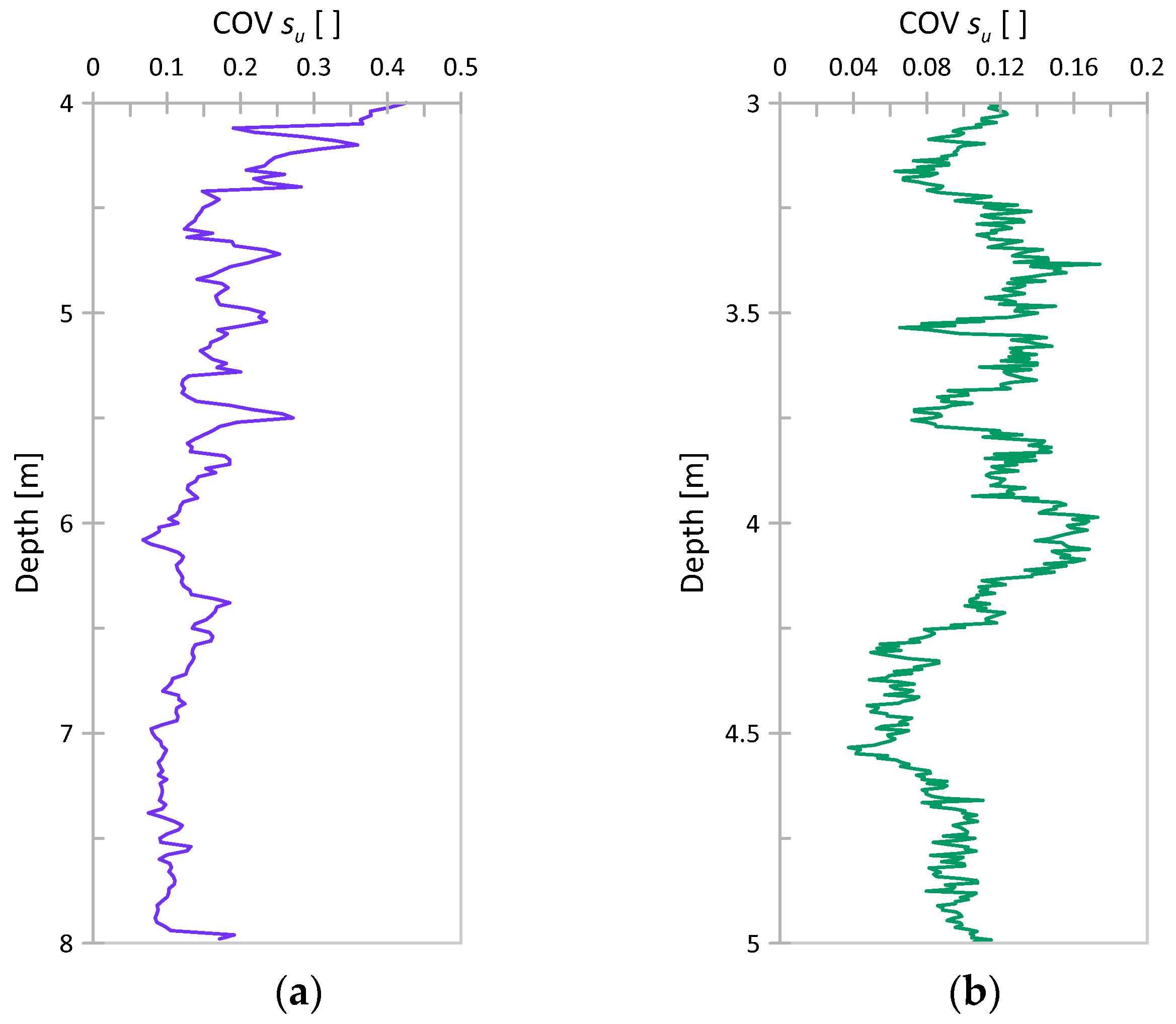 Sensors 21 05393 g009