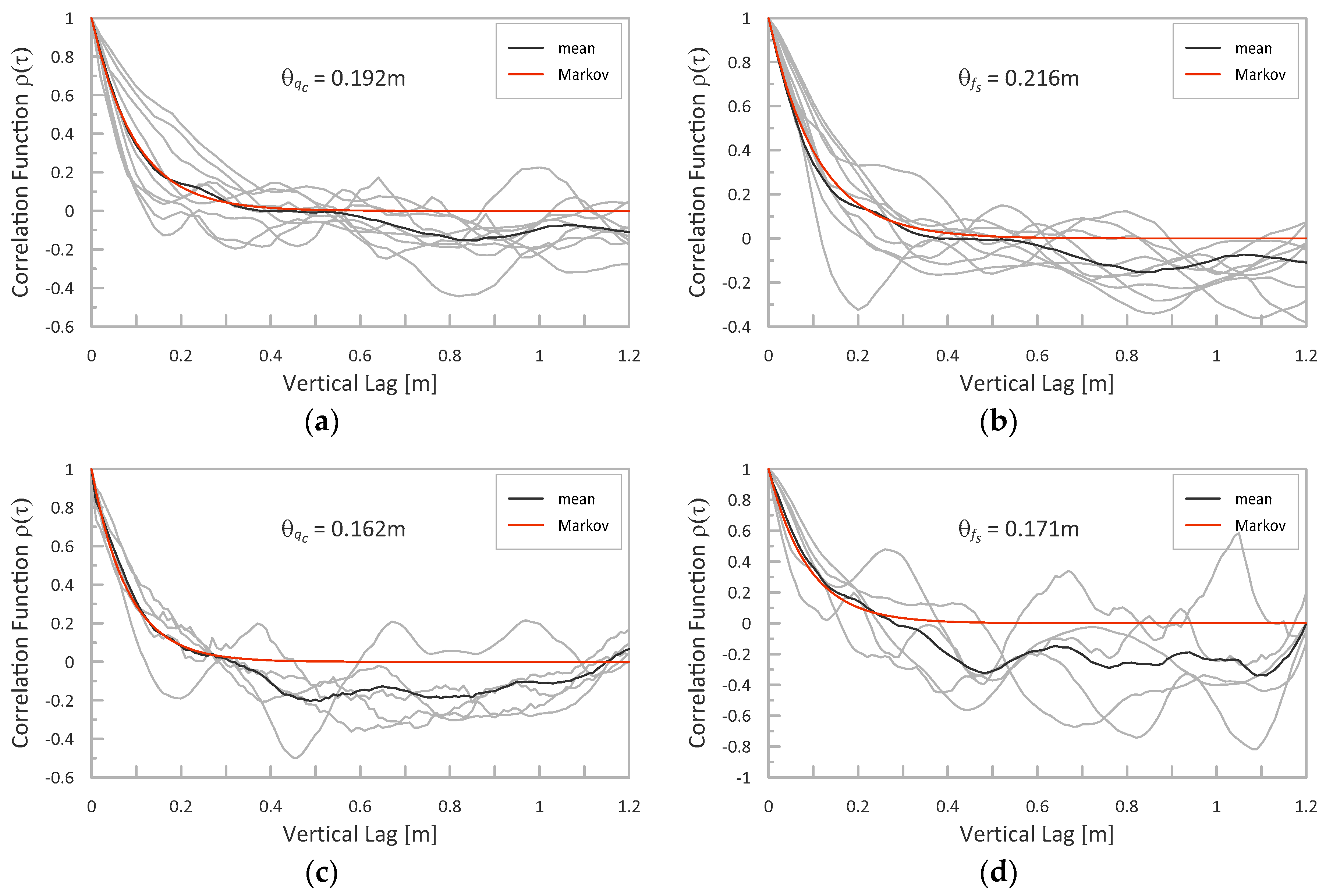 Sensors 21 05393 g014