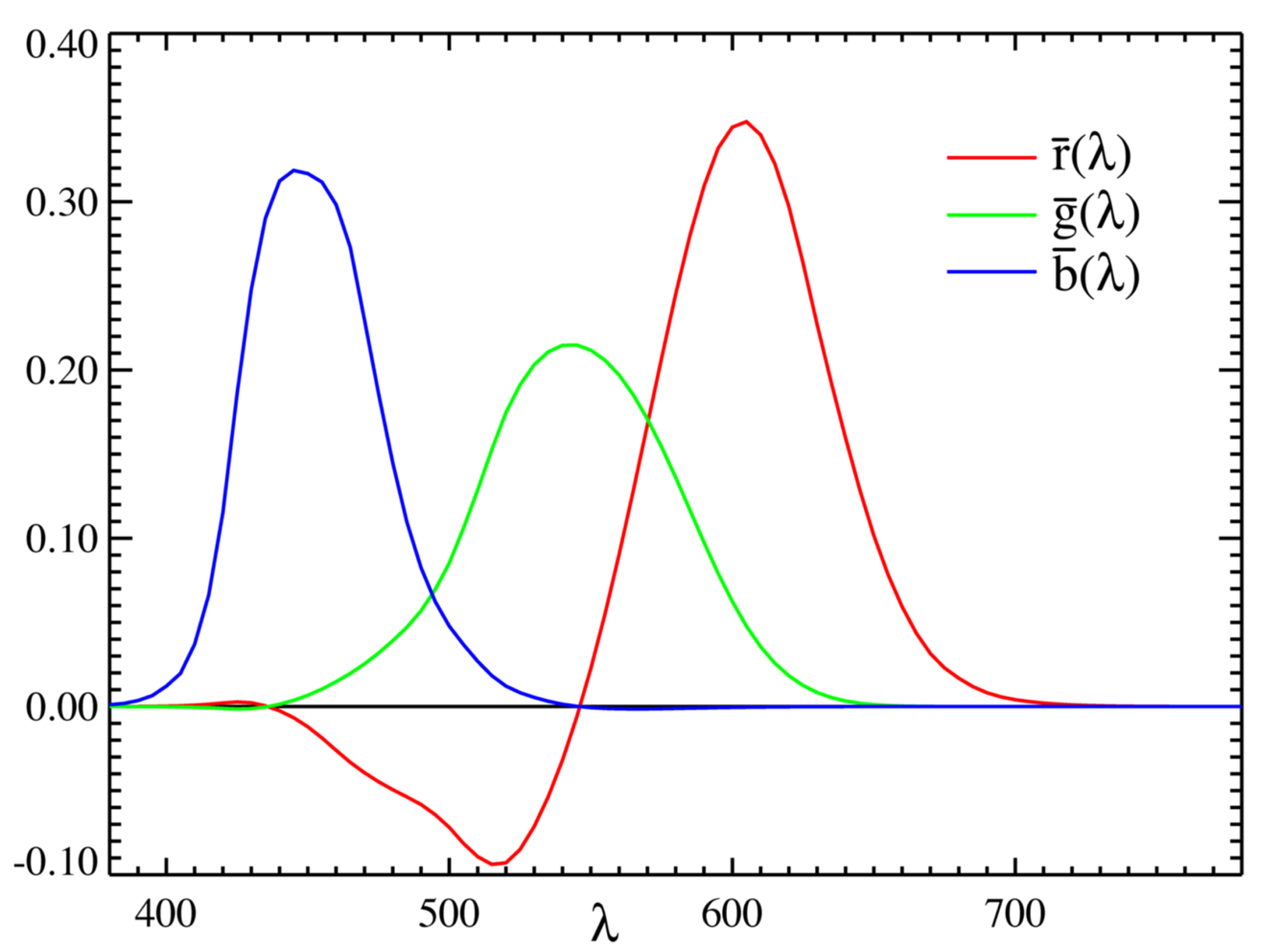 Sensors 21 05394 g002