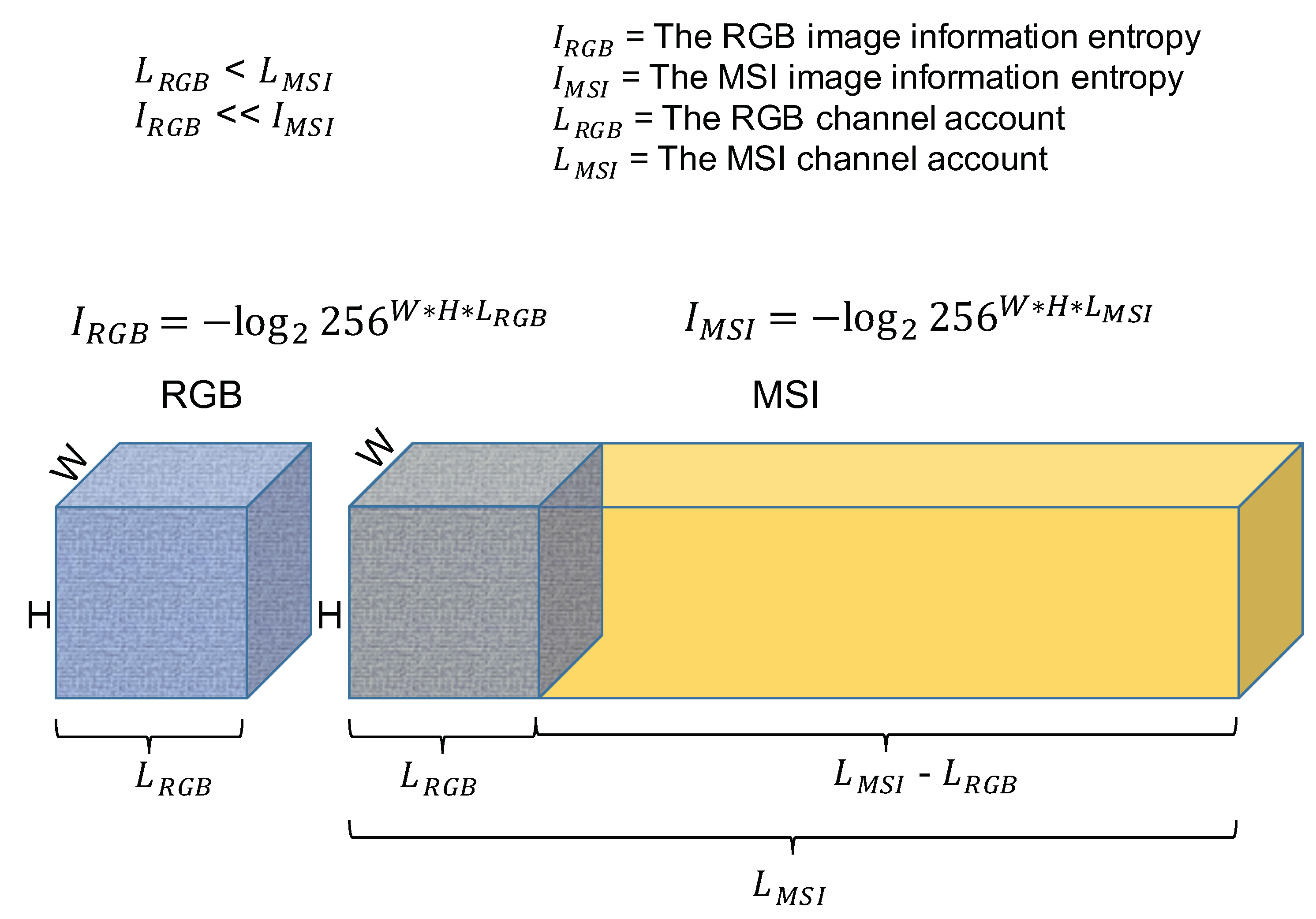 Sensors 21 05394 g003