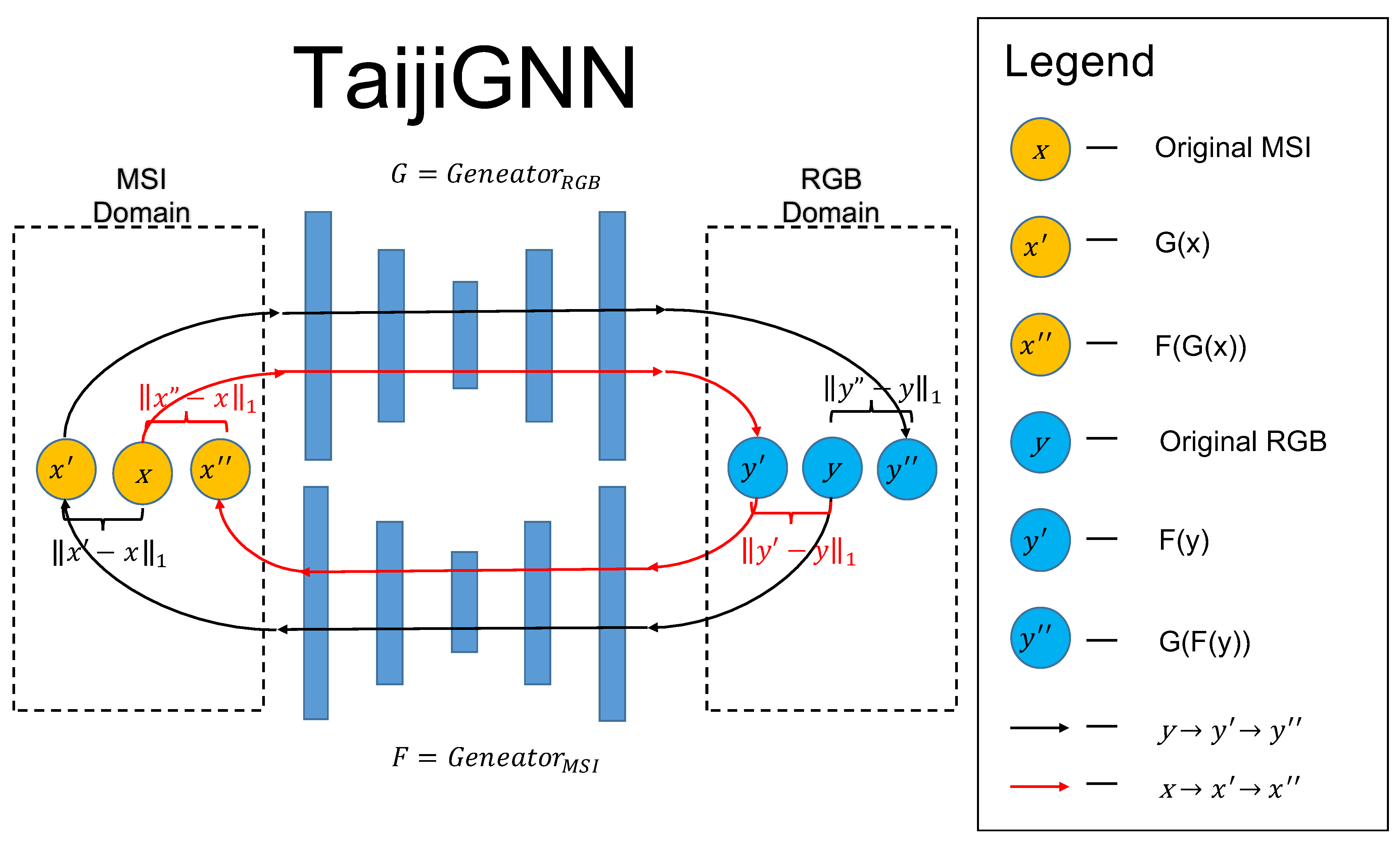 Sensors 21 05394 g005