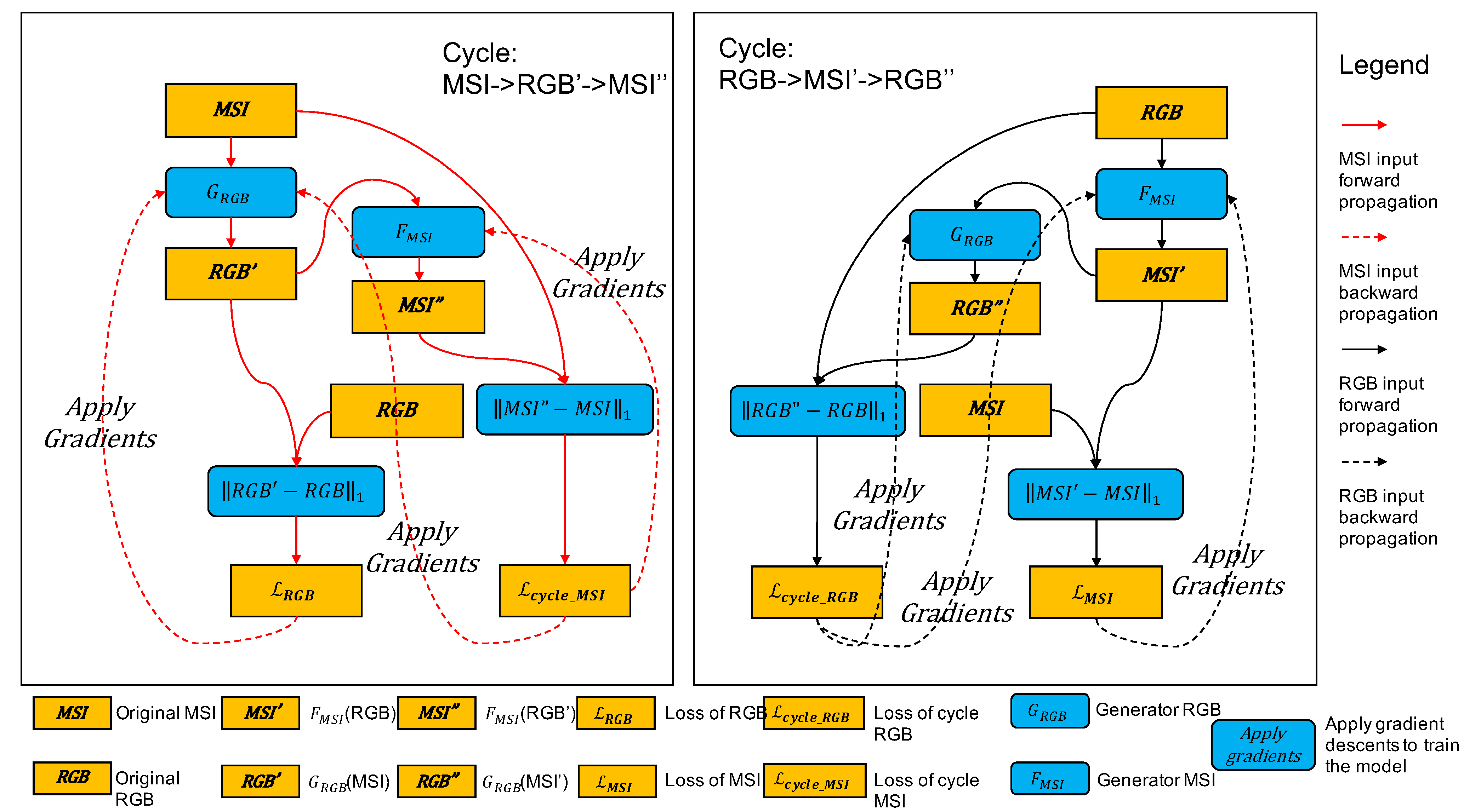 Sensors 21 05394 g006