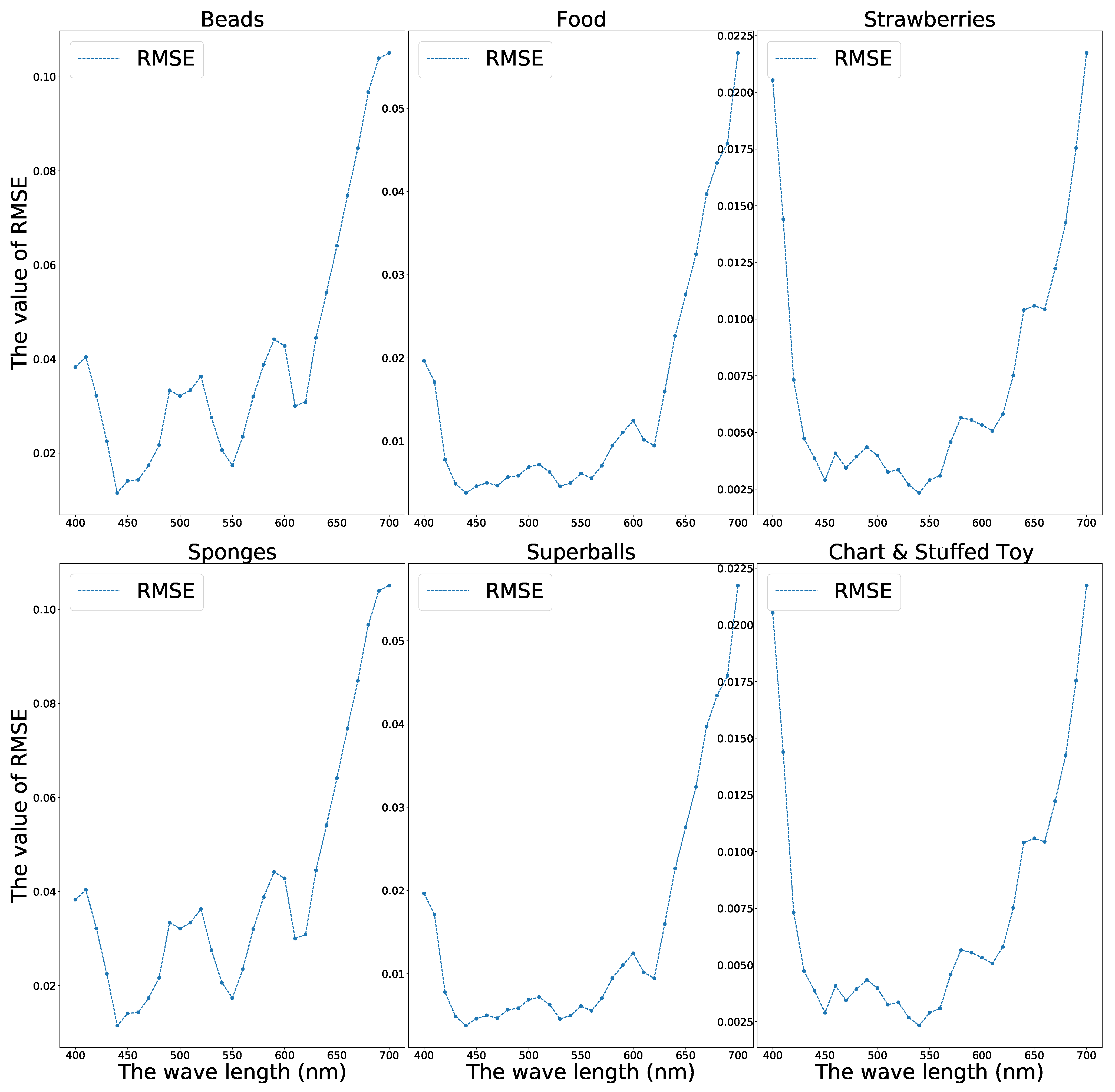 Sensors 21 05394 g010