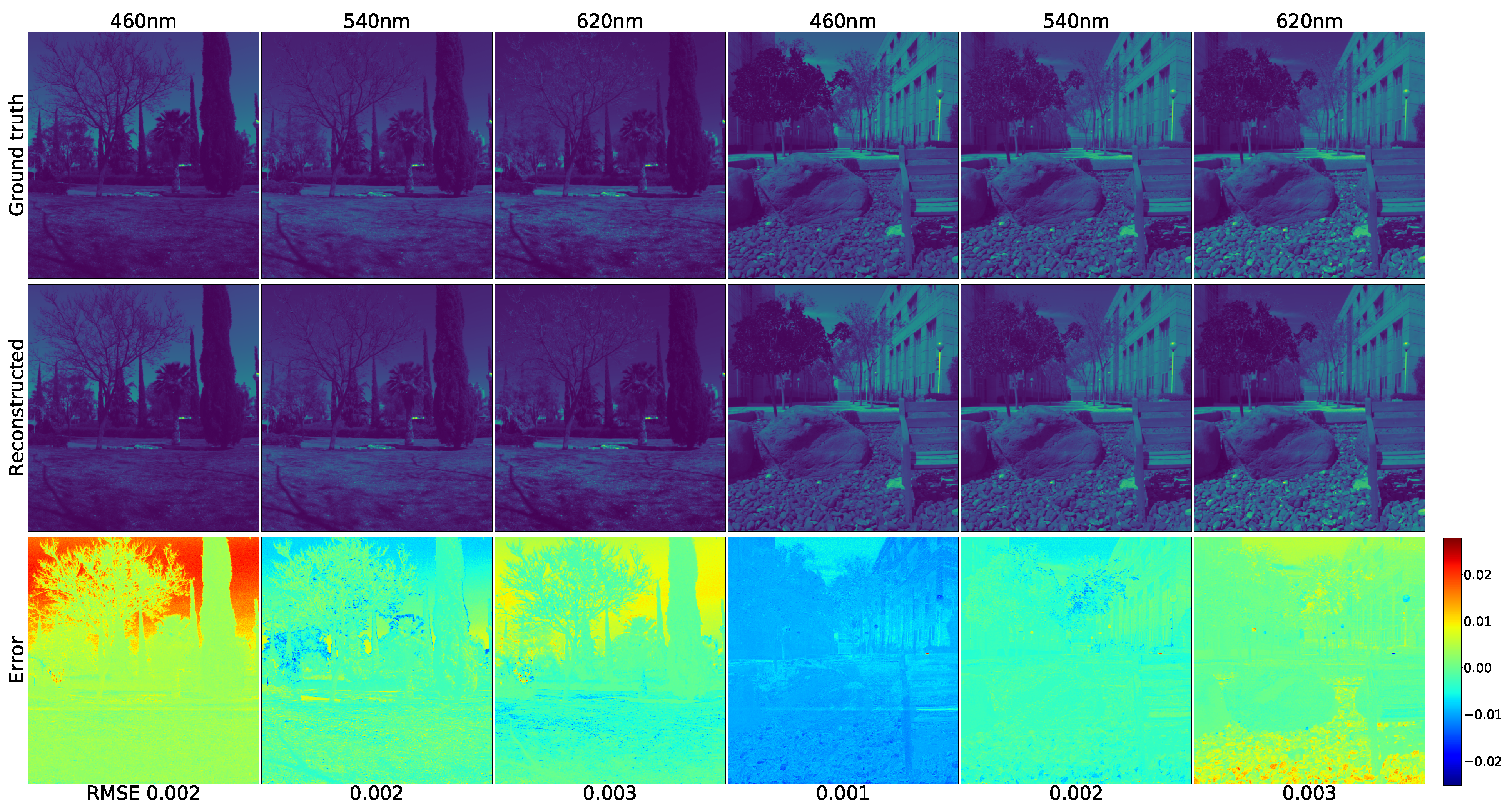 Sensors 21 05394 g011
