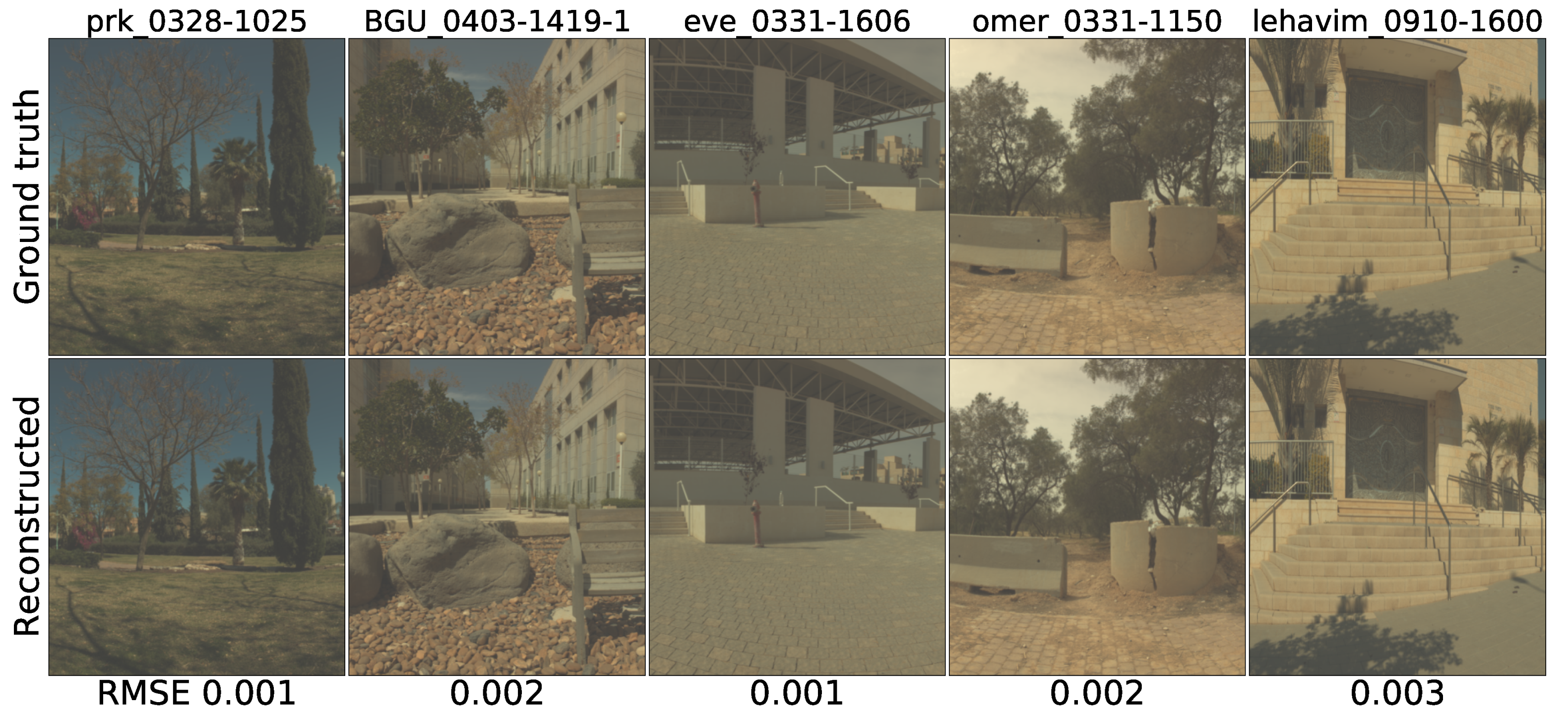 Sensors 21 05394 g012