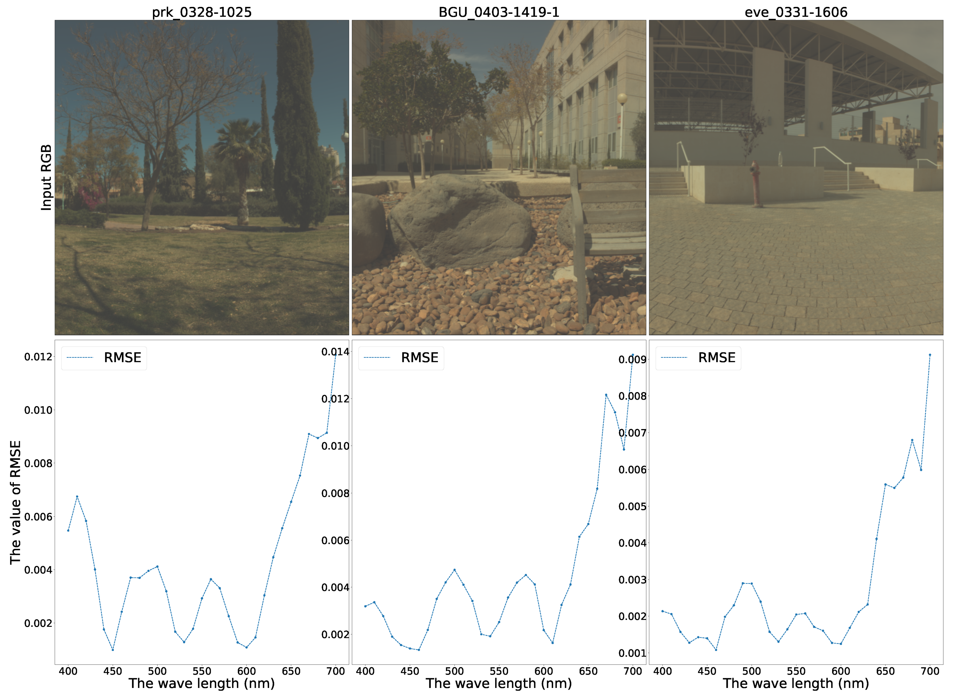 Sensors 21 05394 g013