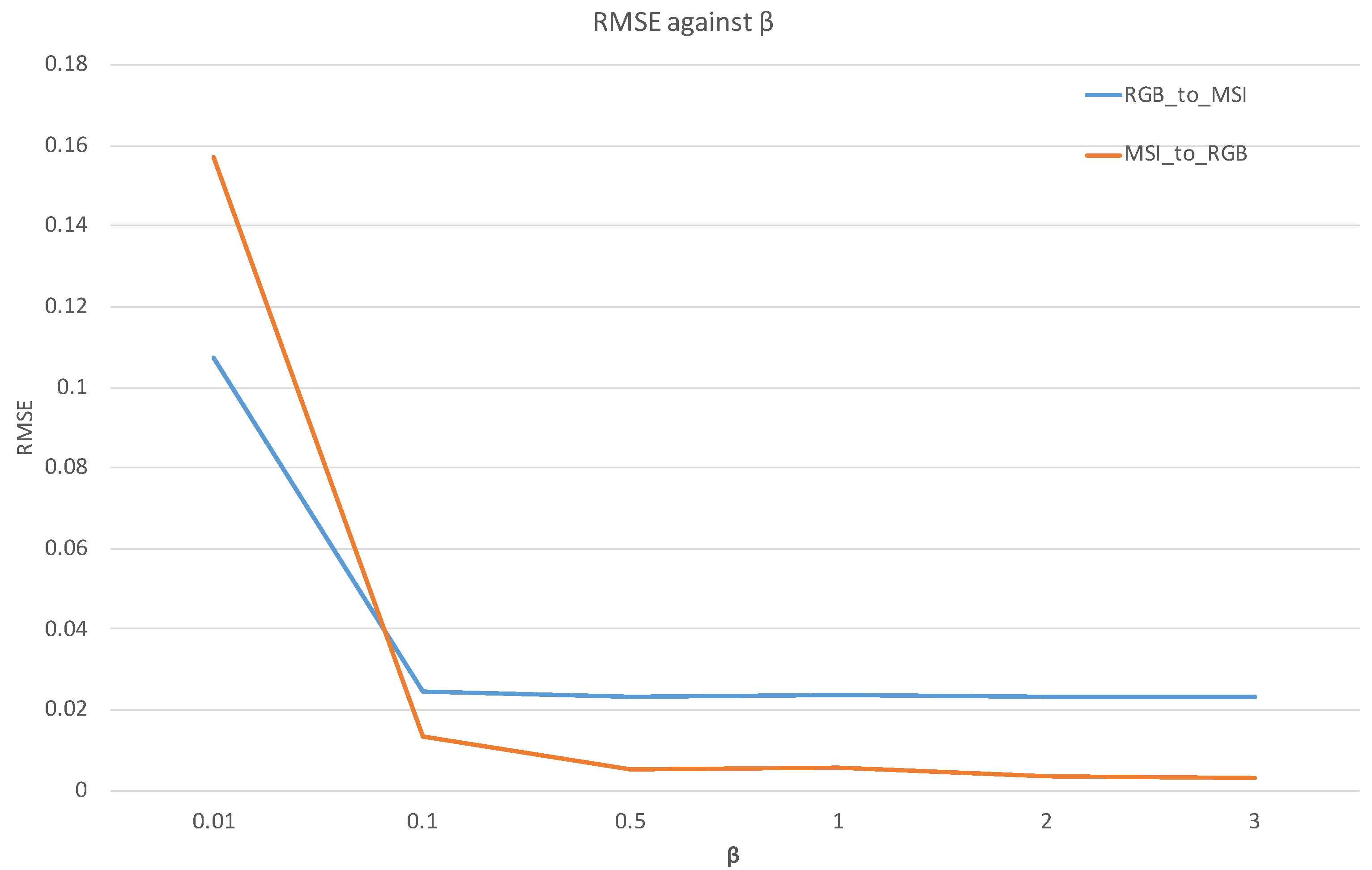 Sensors 21 05394 g014