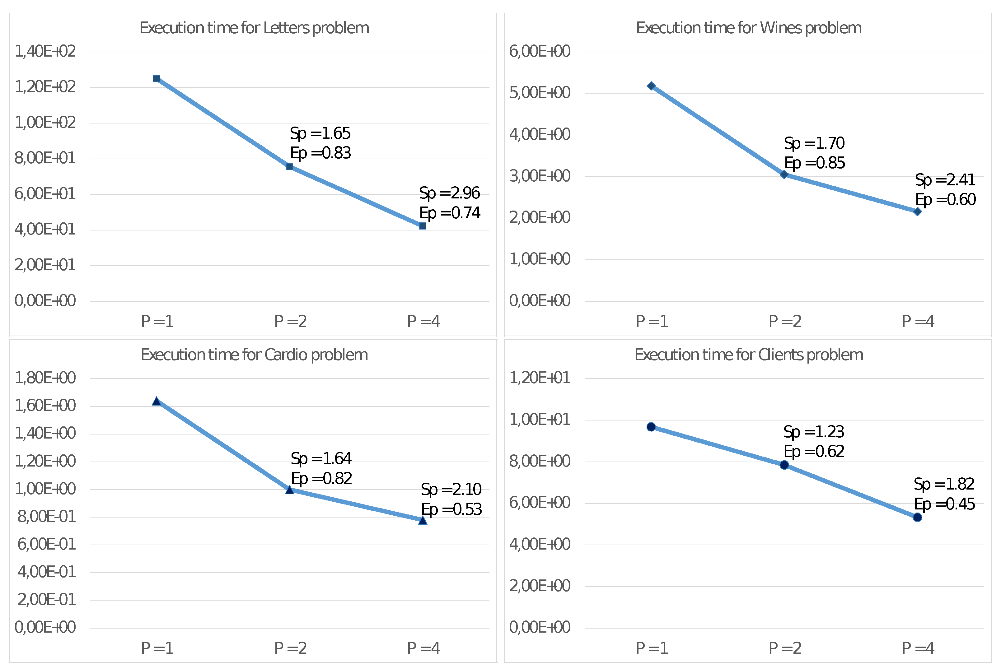 Sensors 21 05395 g003