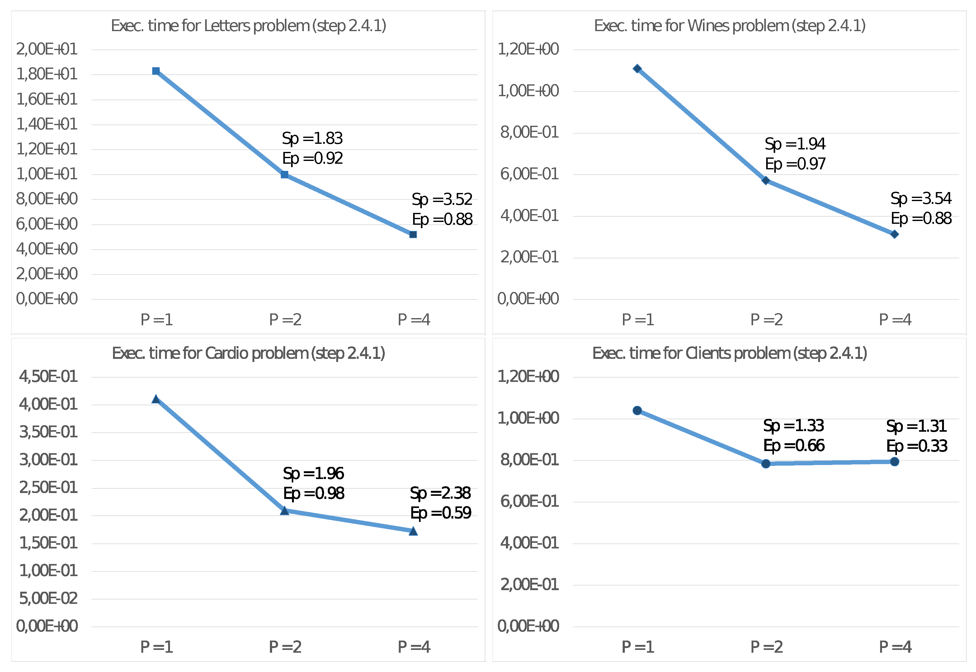 Sensors 21 05395 g004