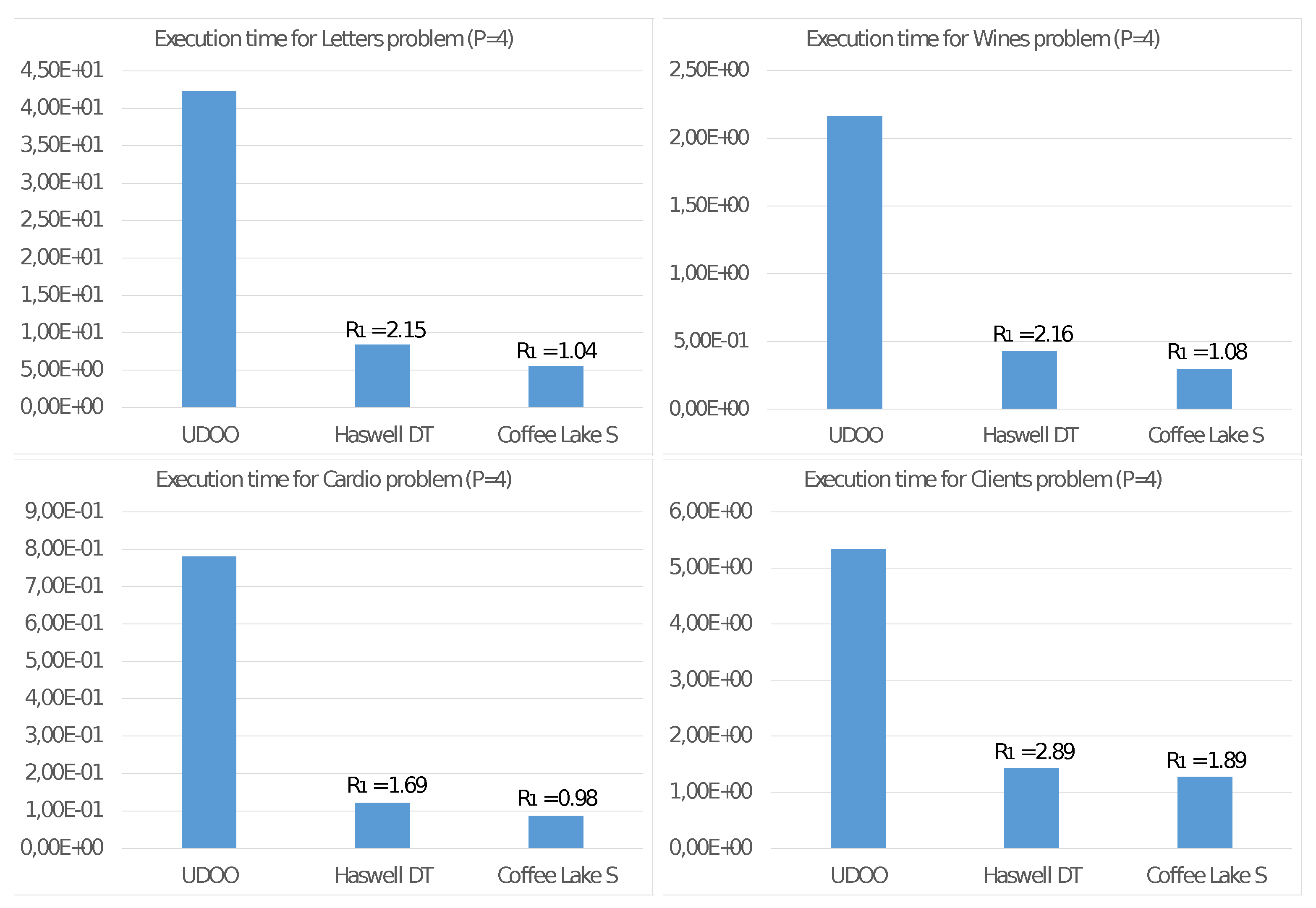 Sensors 21 05395 g006
