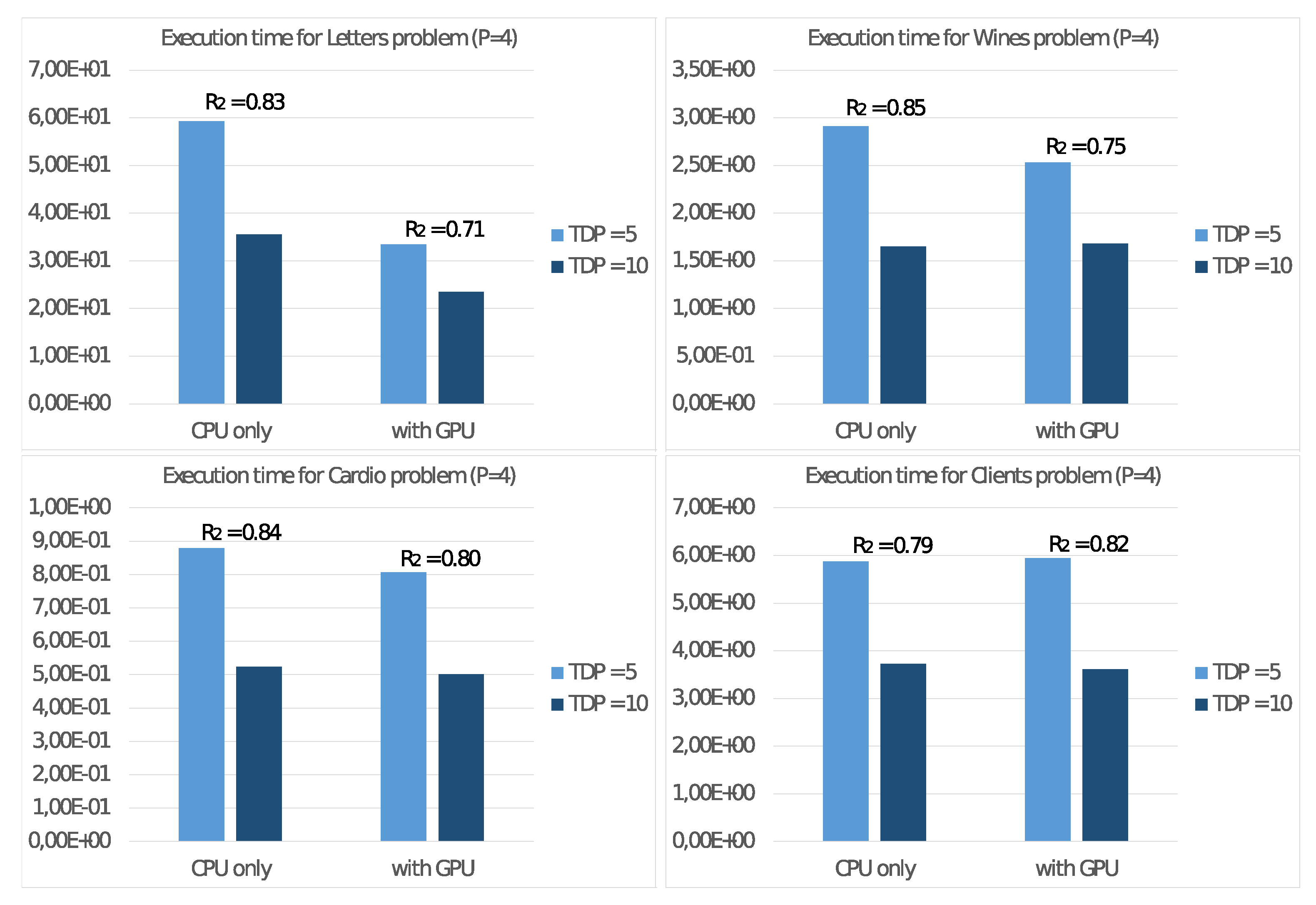 Sensors 21 05395 g007