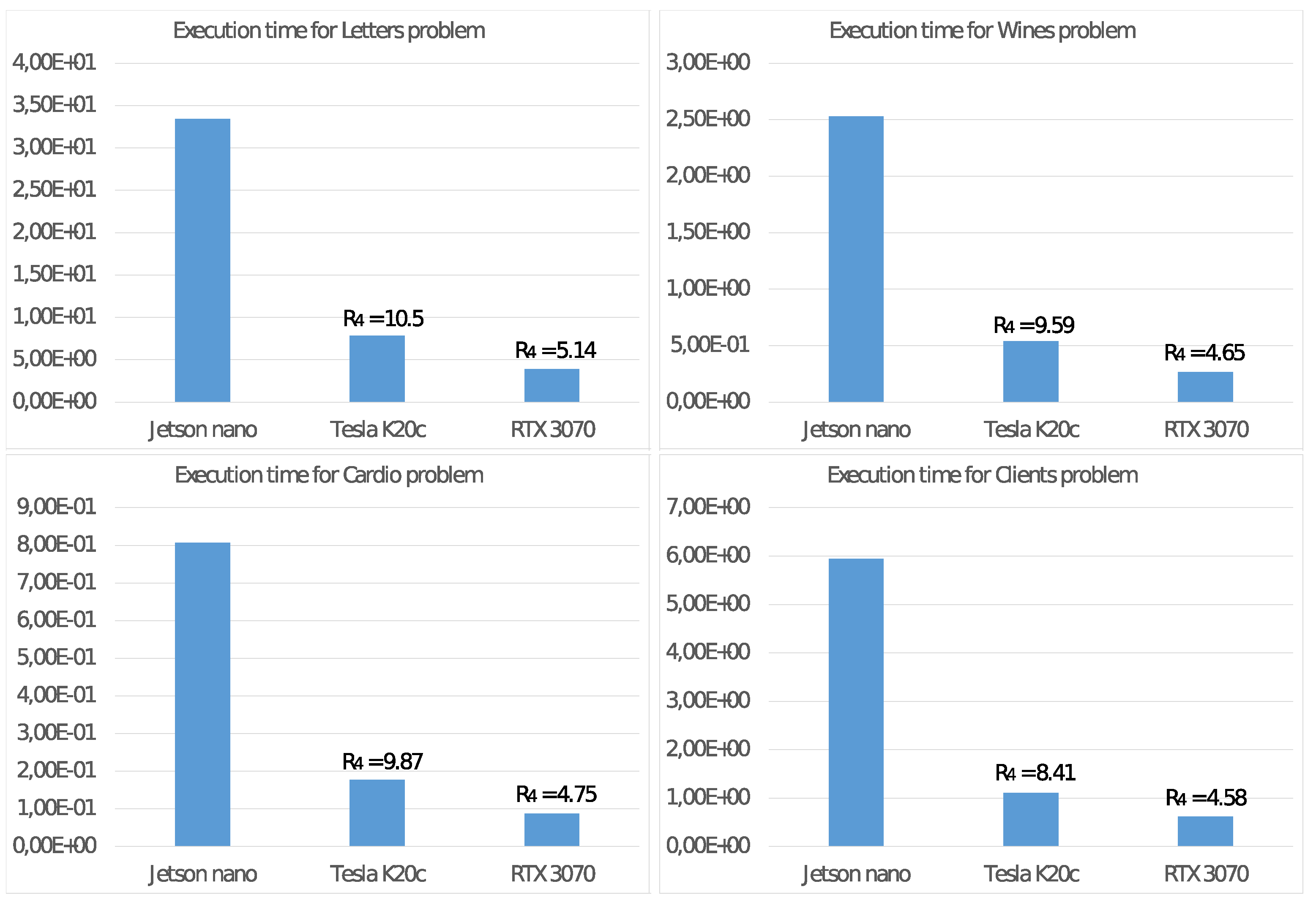 Sensors 21 05395 g010