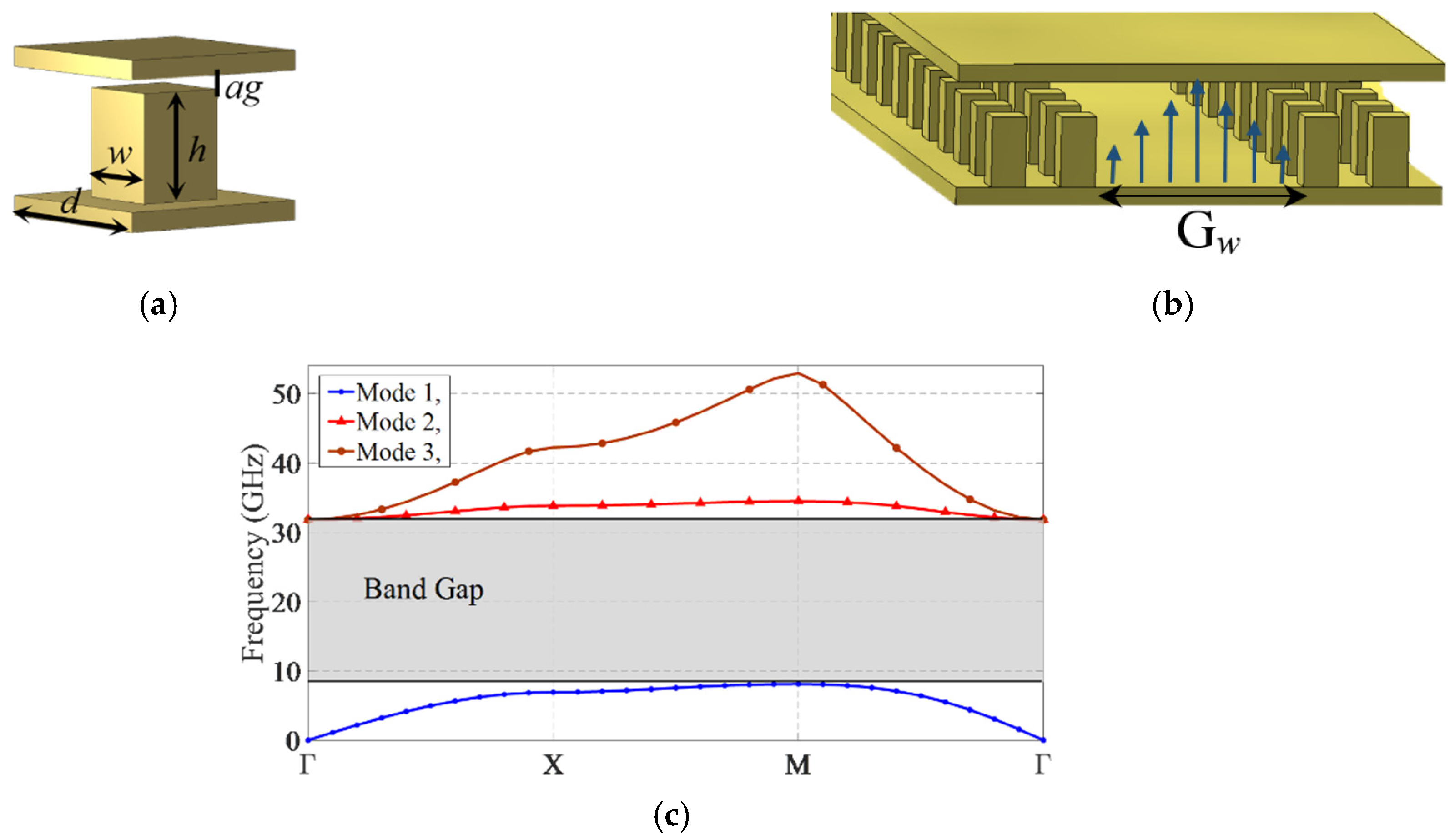 Sensors 21 05396 g001