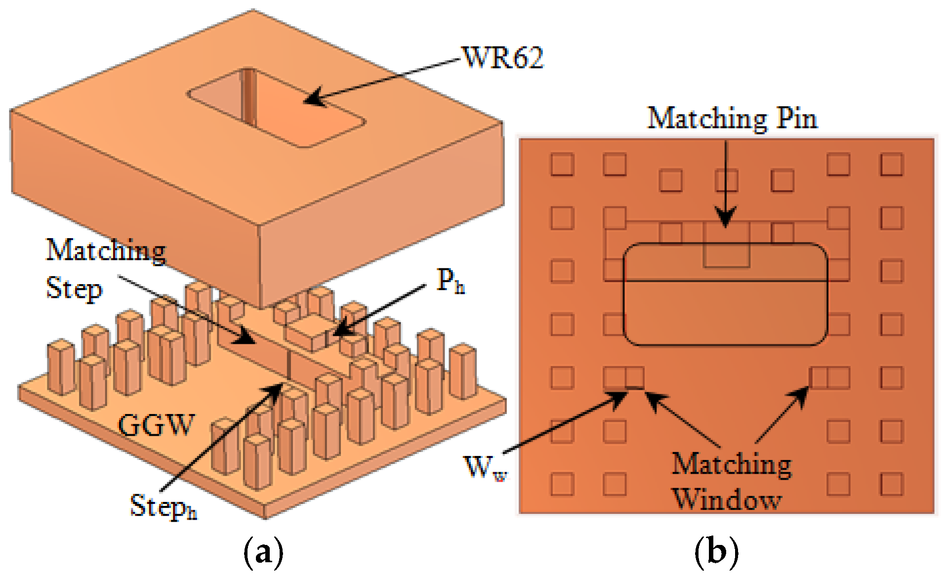 Sensors 21 05396 g002