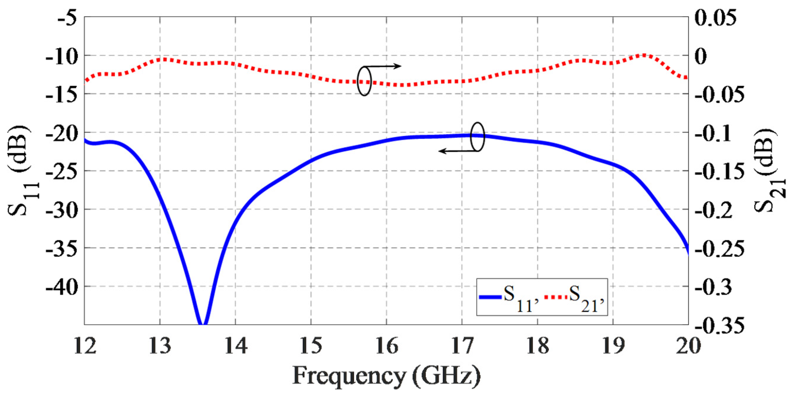 Sensors 21 05396 g003