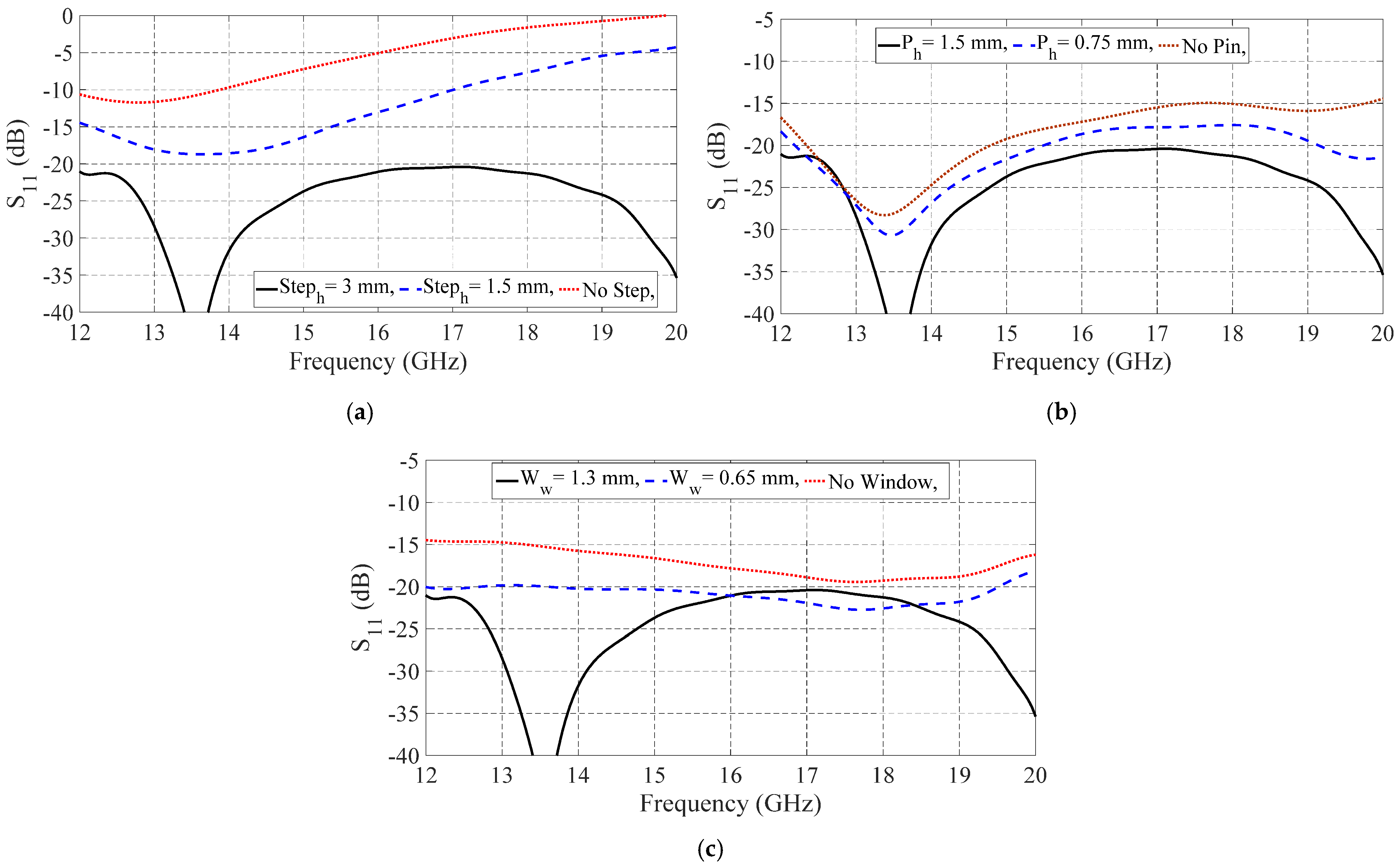Sensors 21 05396 g004