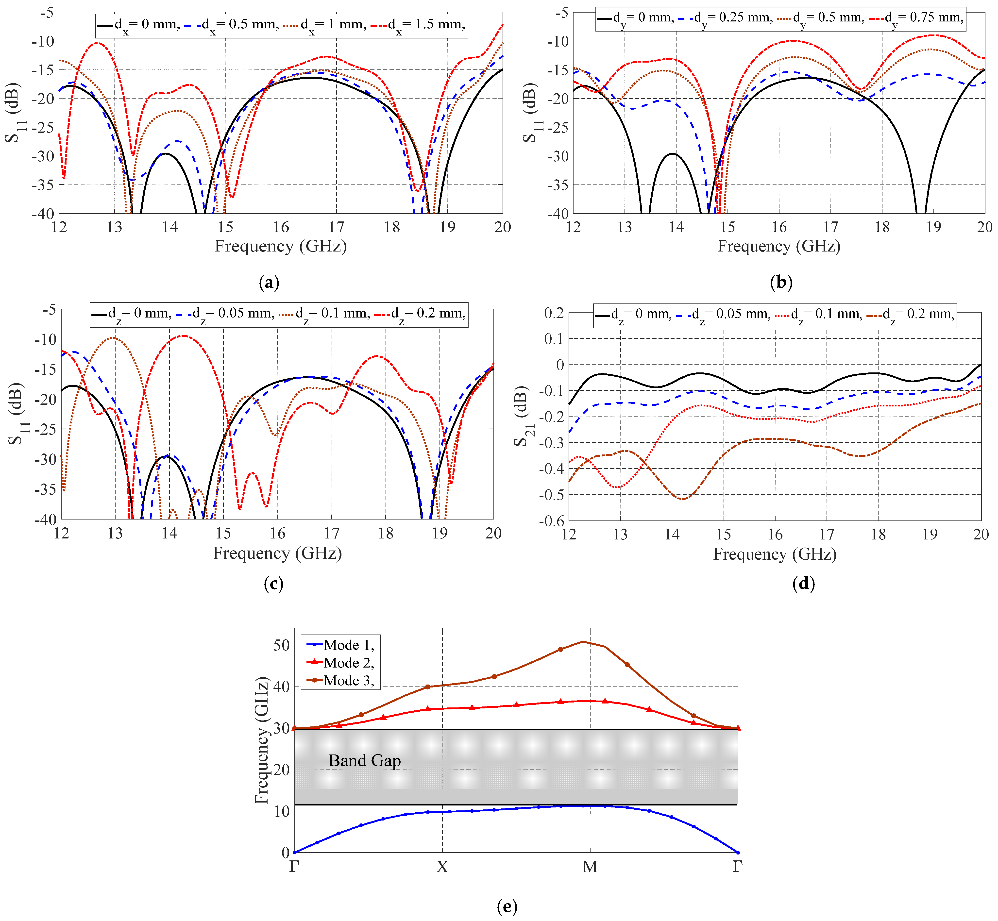 Sensors 21 05396 g008