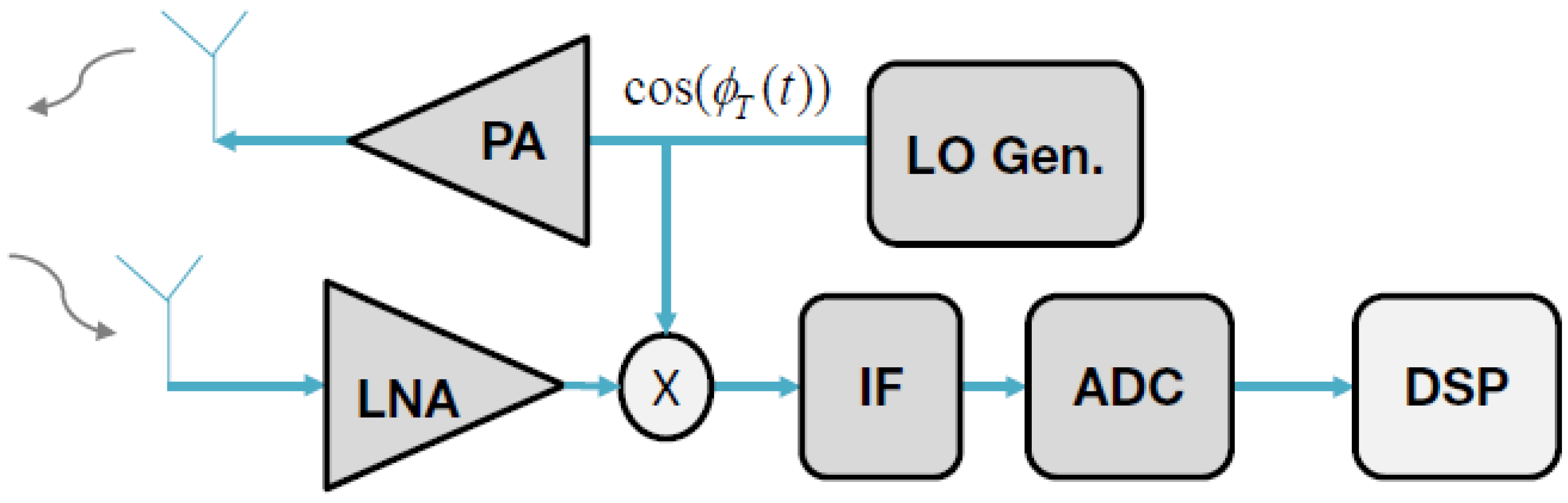 Sensors 21 05397 g005