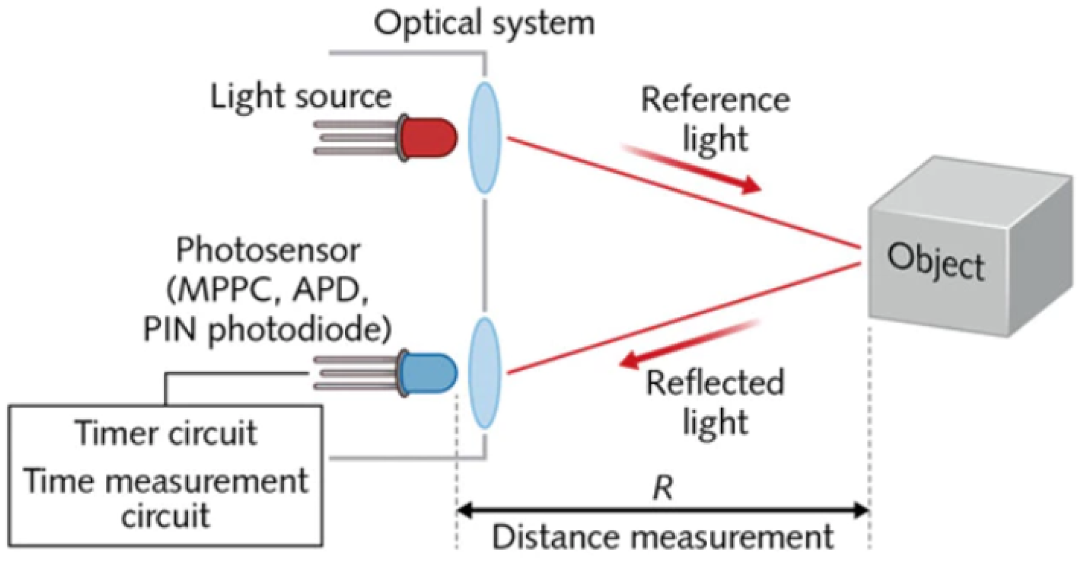 Sensors 21 05397 g007