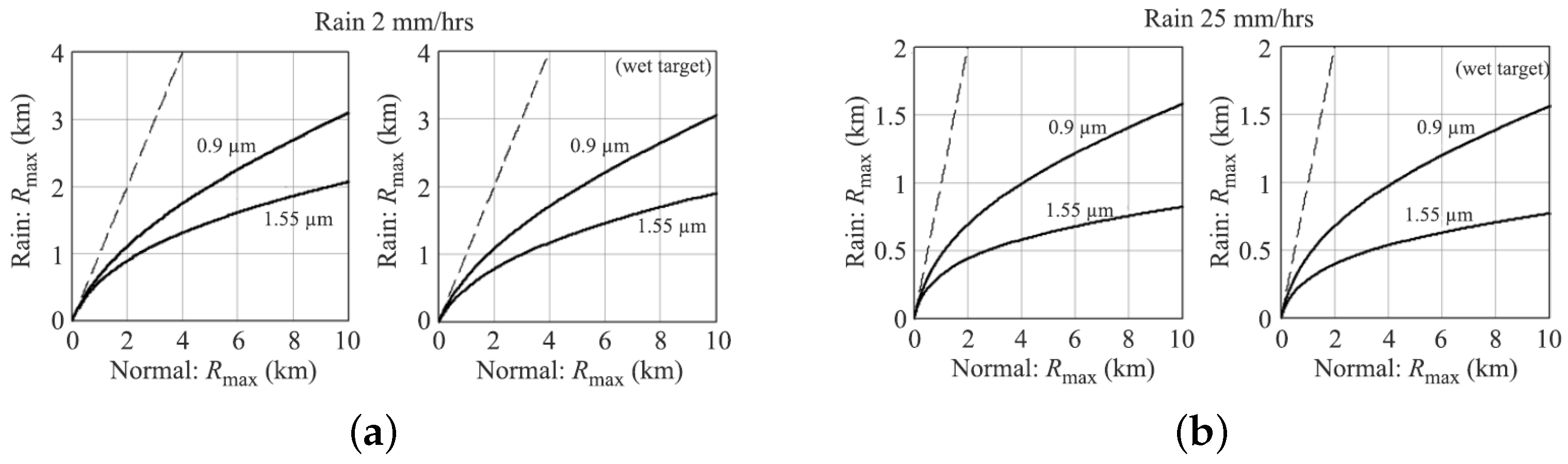 Sensors 21 05397 g009