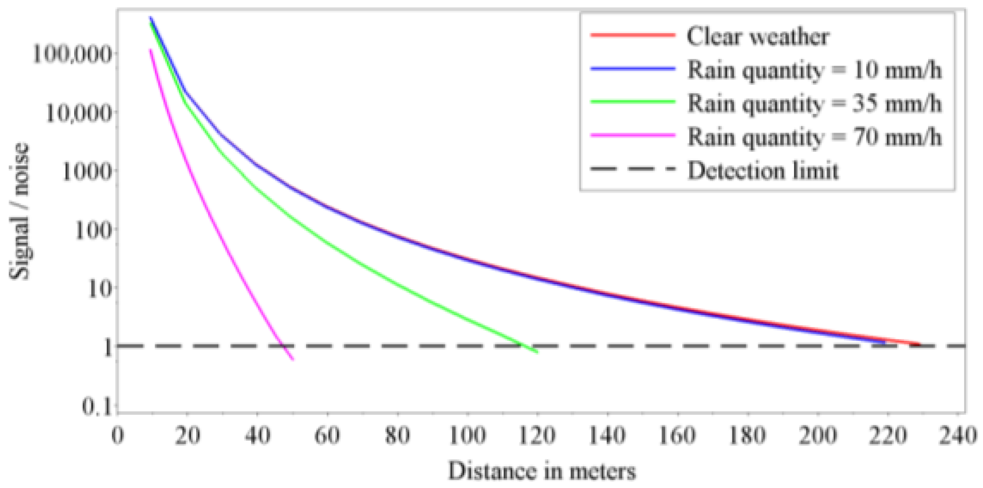 Sensors 21 05397 g010