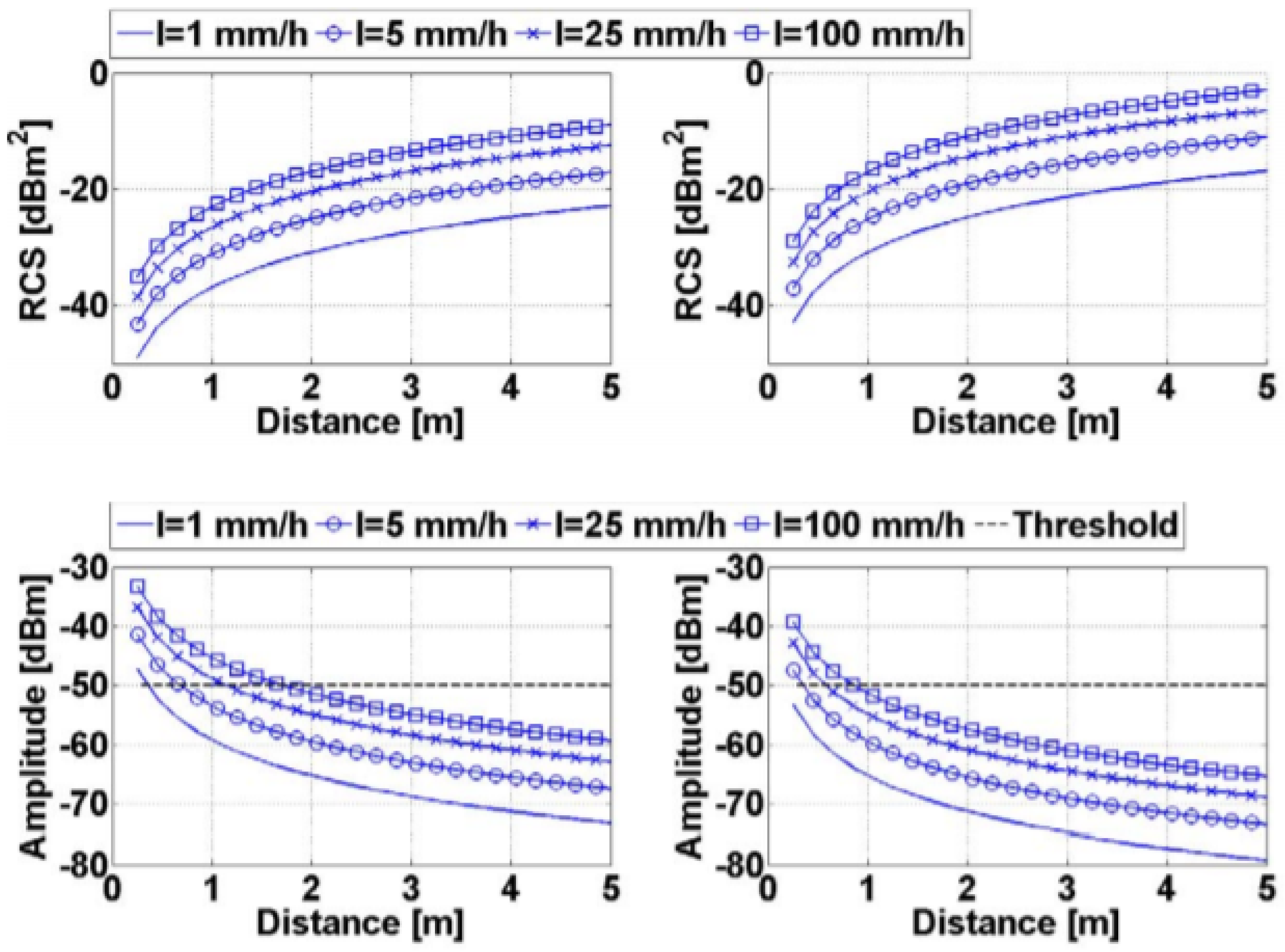 Sensors 21 05397 g011