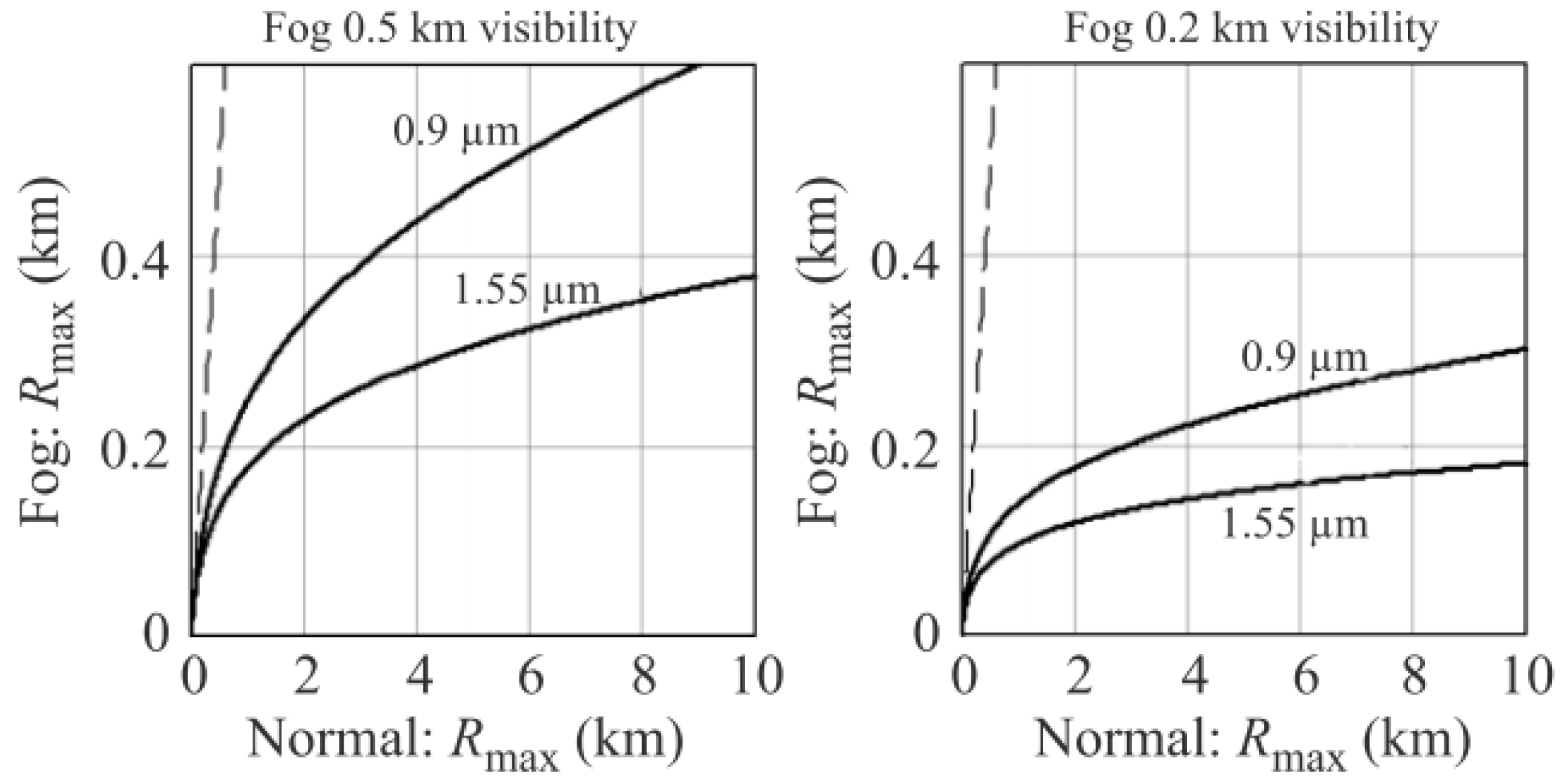 Sensors 21 05397 g012