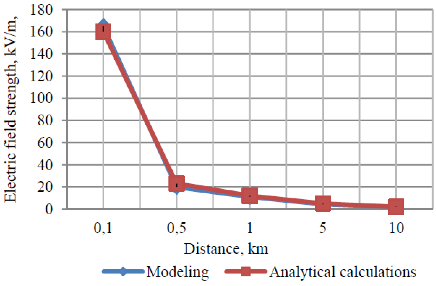 Sensors 21 05397 g014