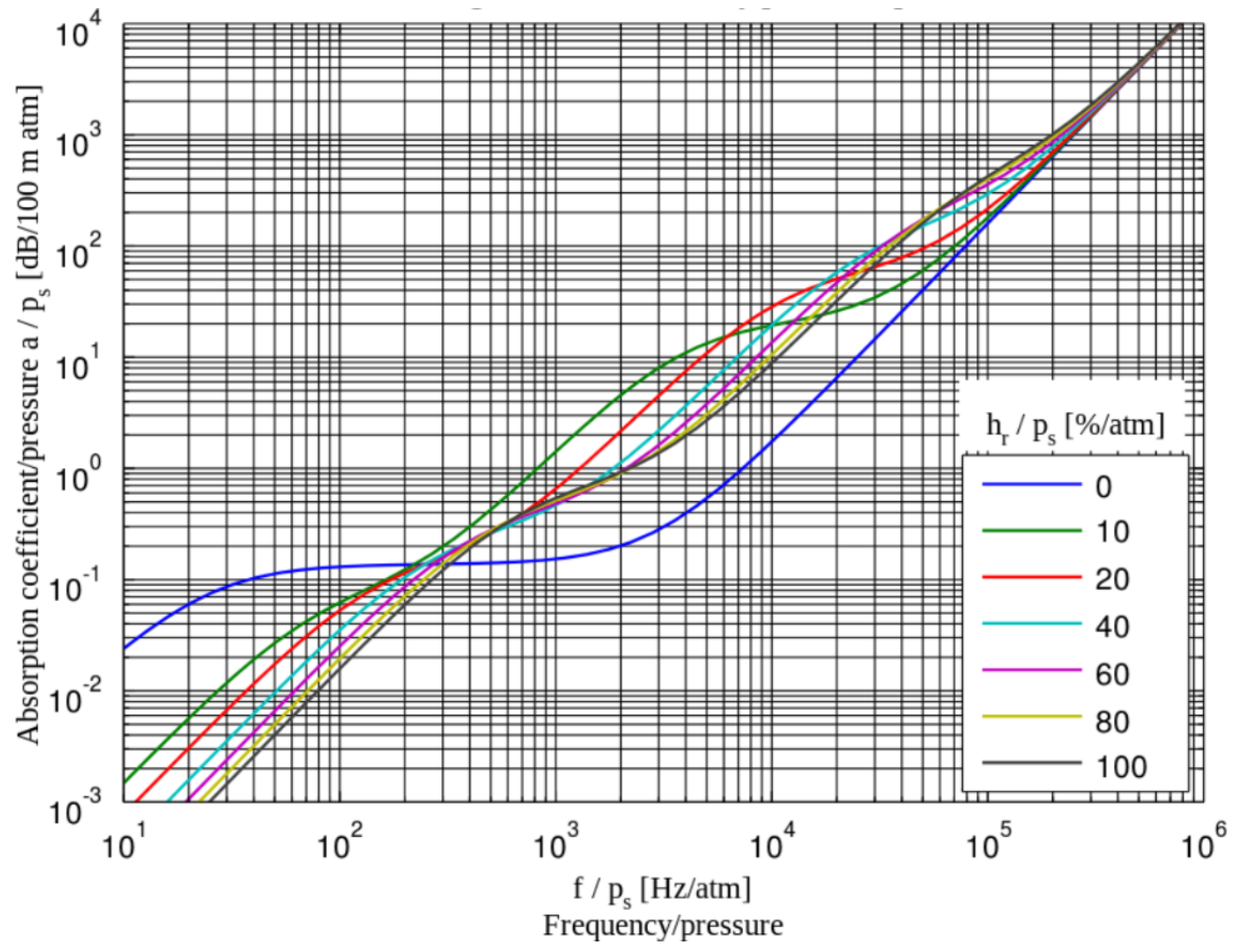 Sensors 21 05397 g017