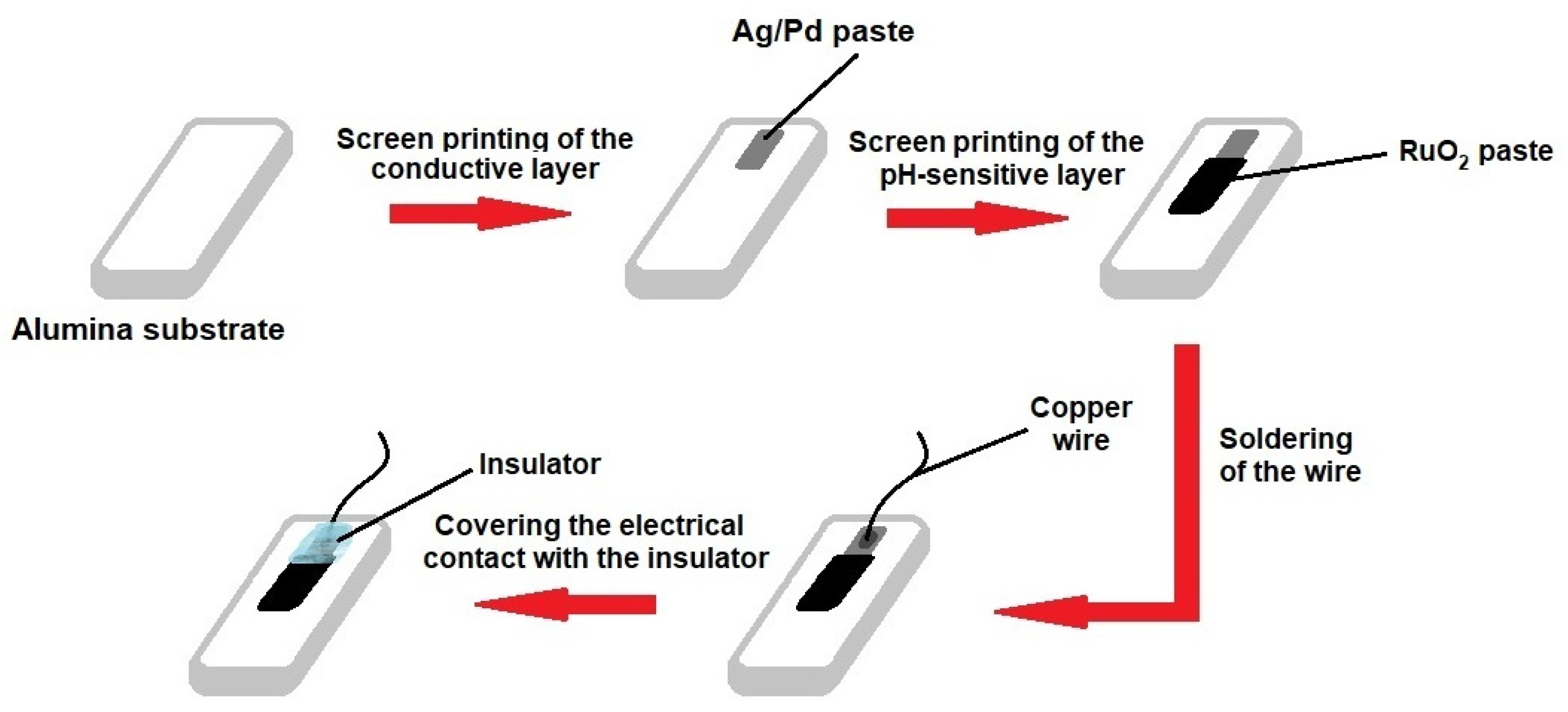 Sensors 21 05399 g001