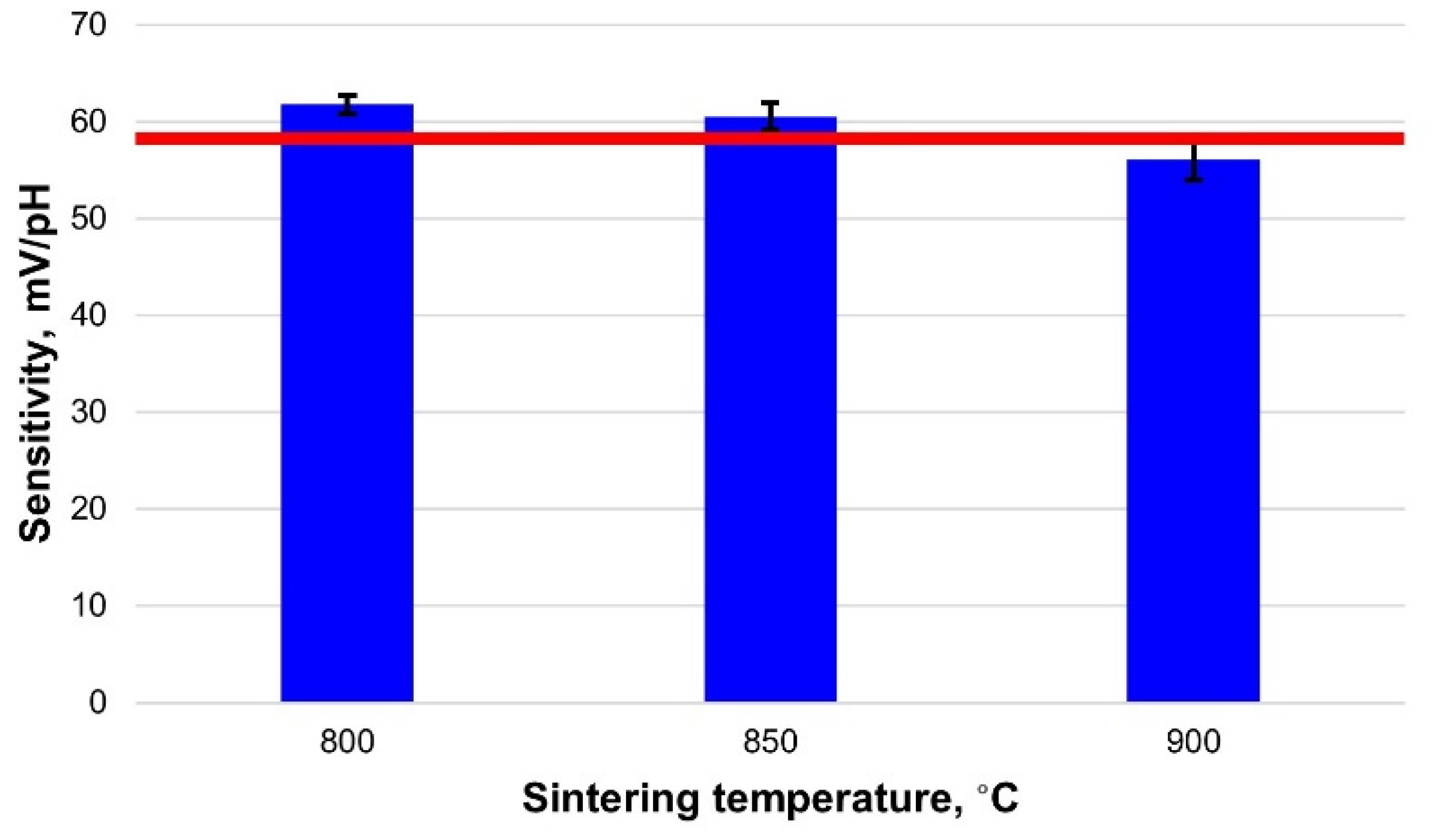 Sensors 21 05399 g004