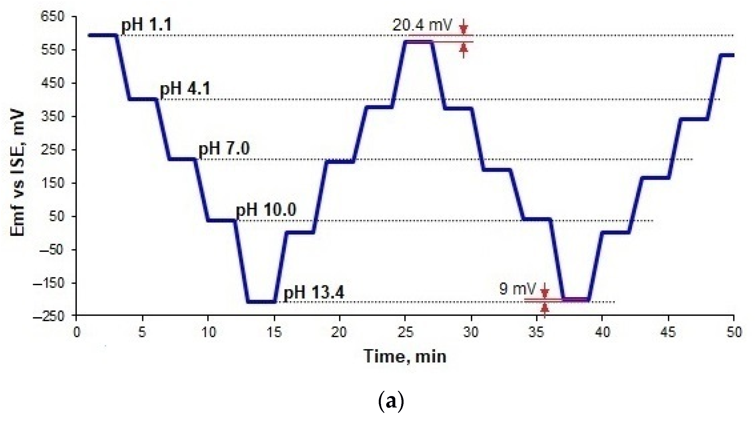 Sensors 21 05399 g006a