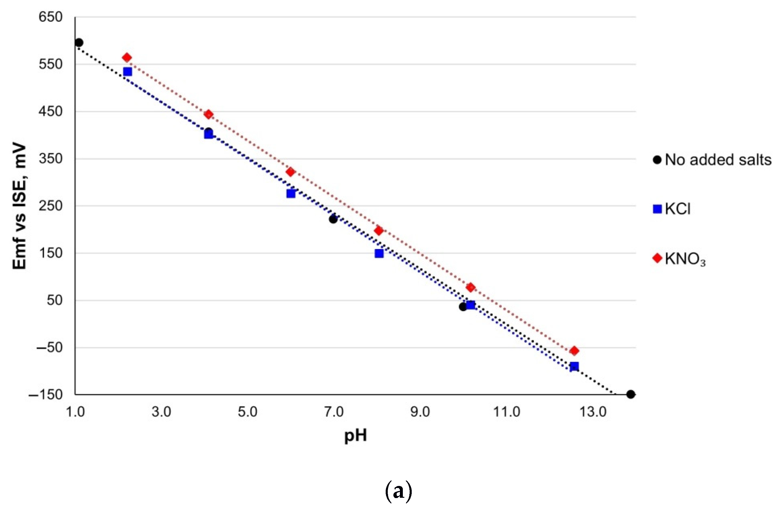 Sensors 21 05399 g007a