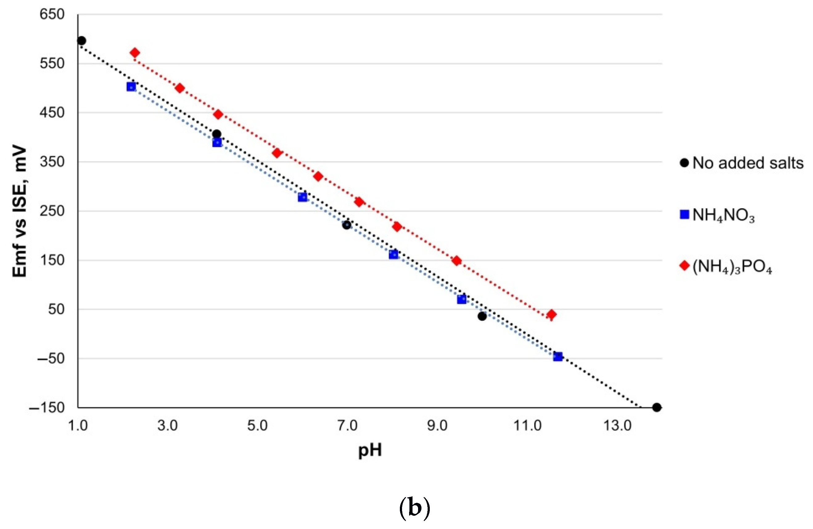 Sensors 21 05399 g007b